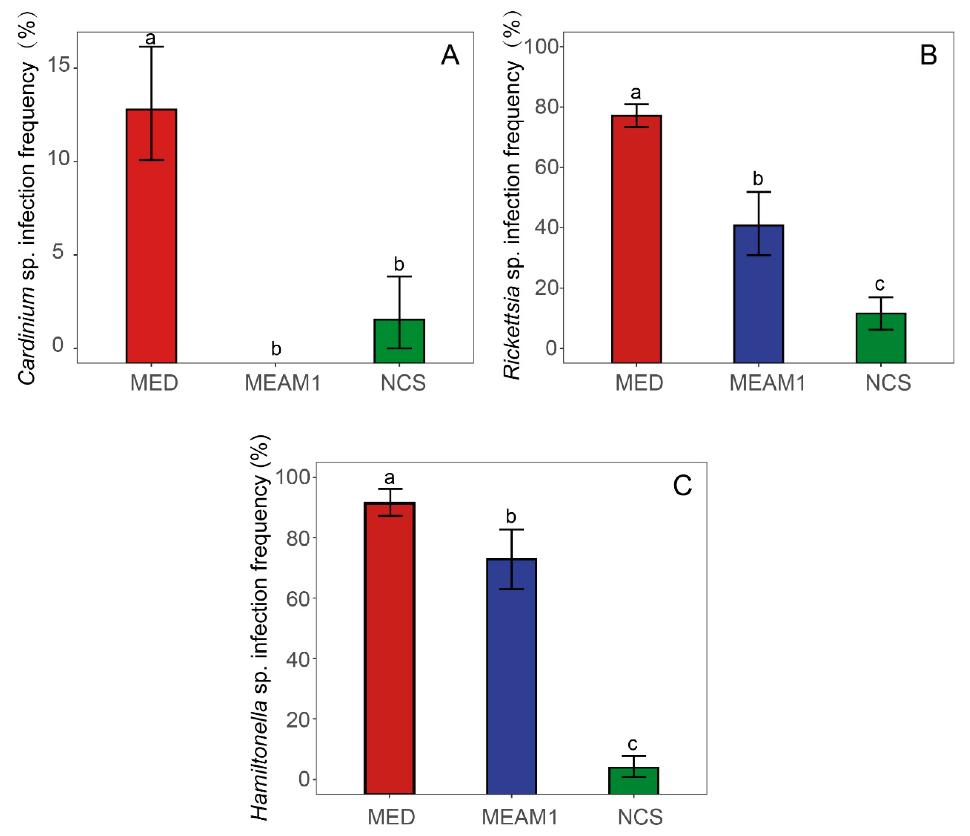 Insects 14 00252 g005