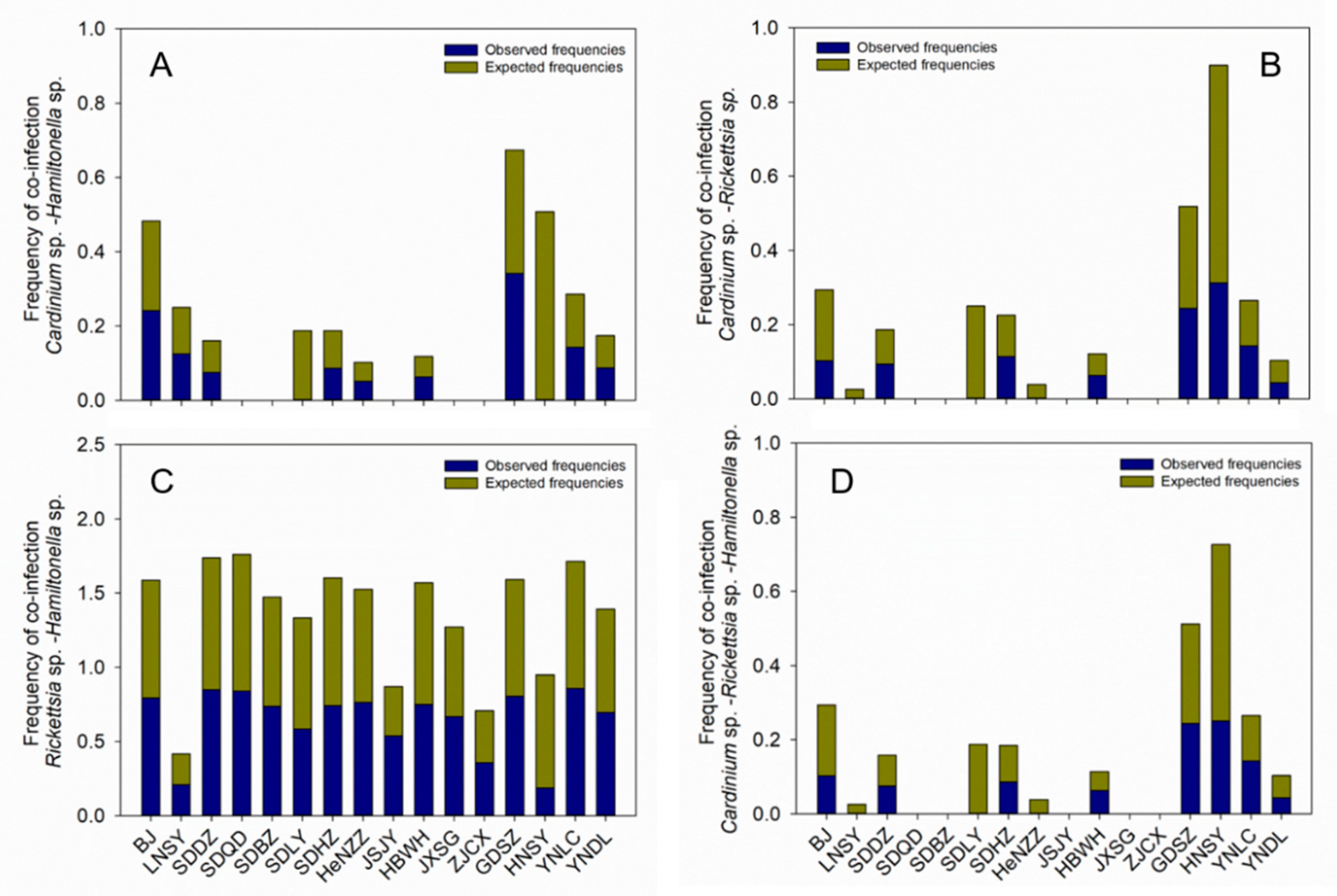 Insects 14 00252 g006