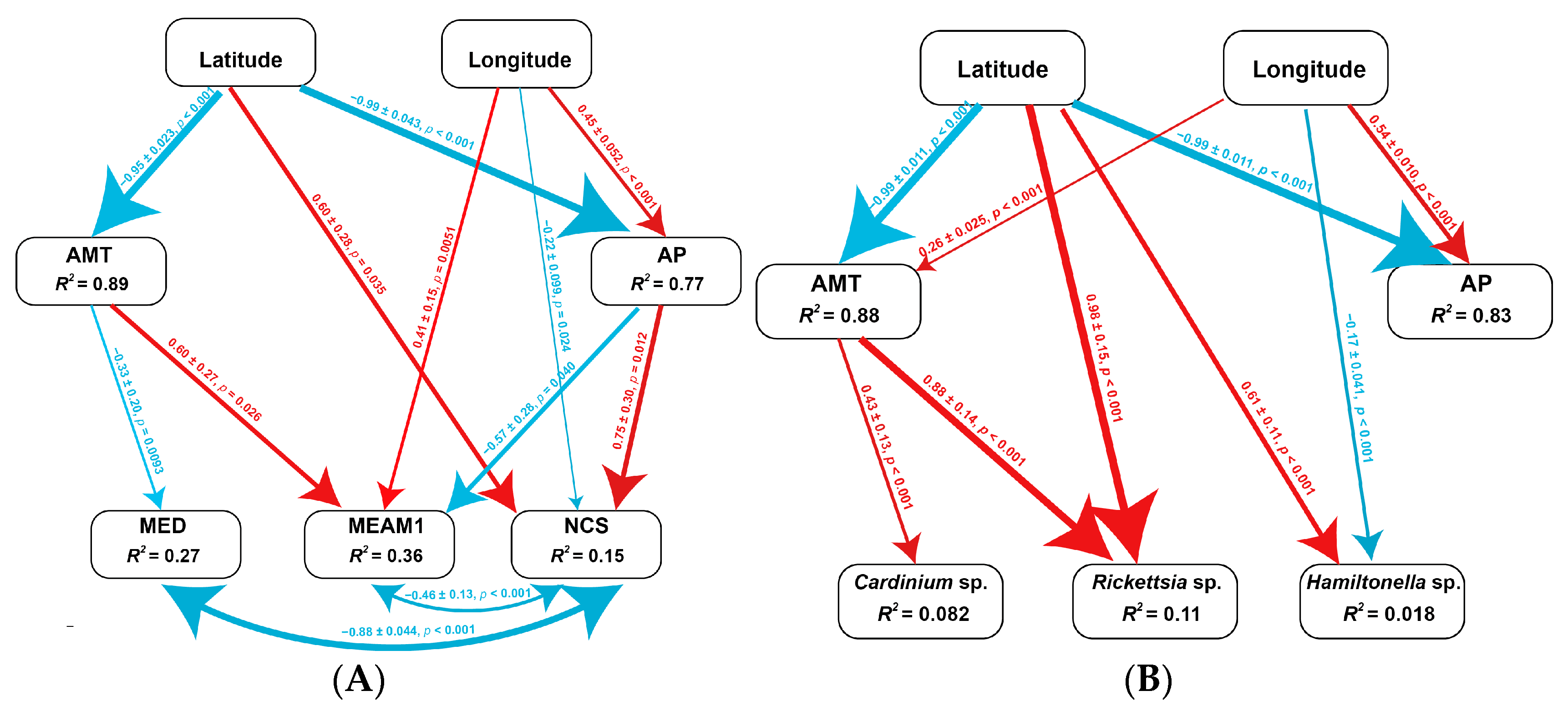 Insects 14 00252 g007