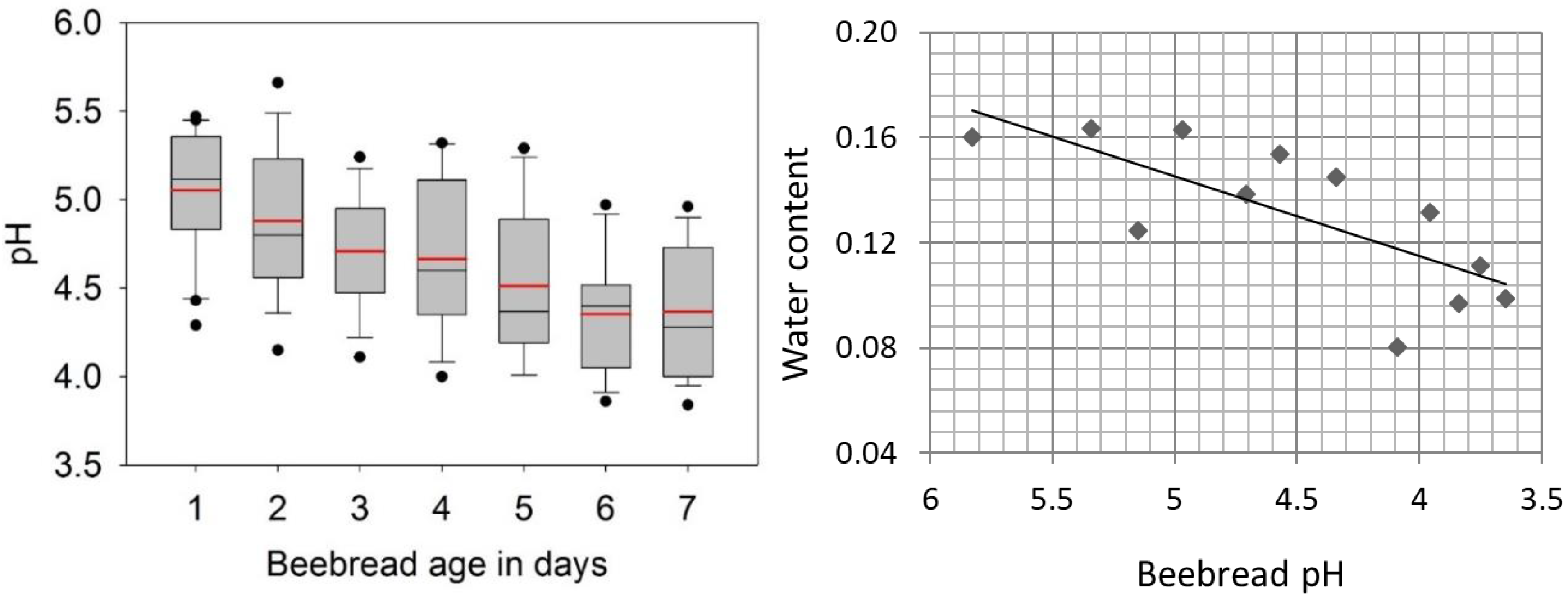 Insects 14 00265 g001