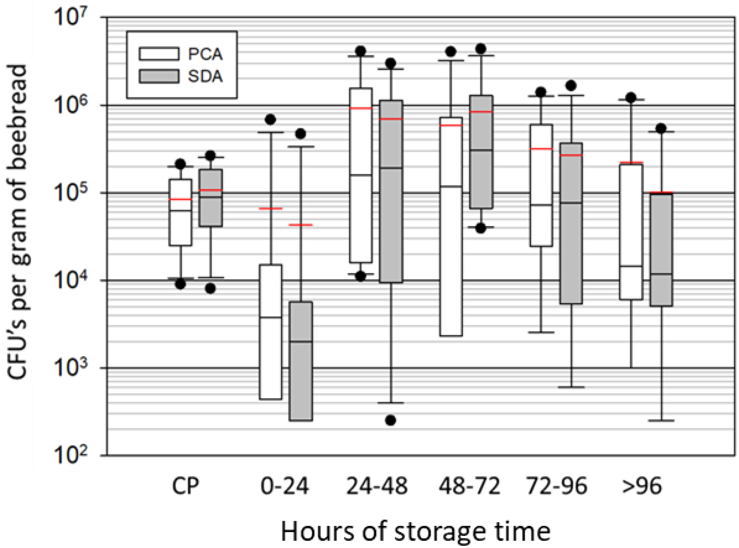 Insects 14 00265 g002