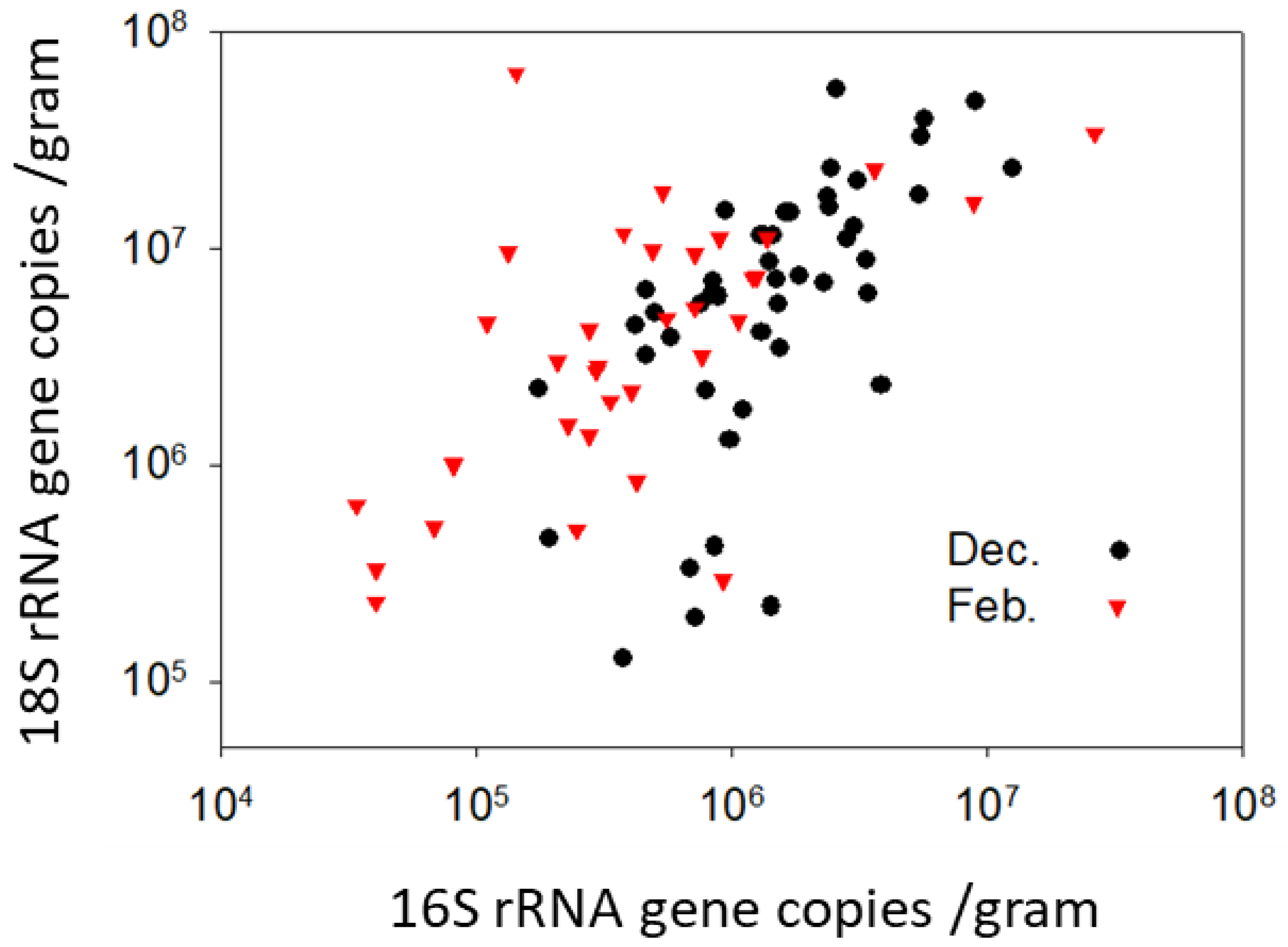 Insects 14 00265 g006