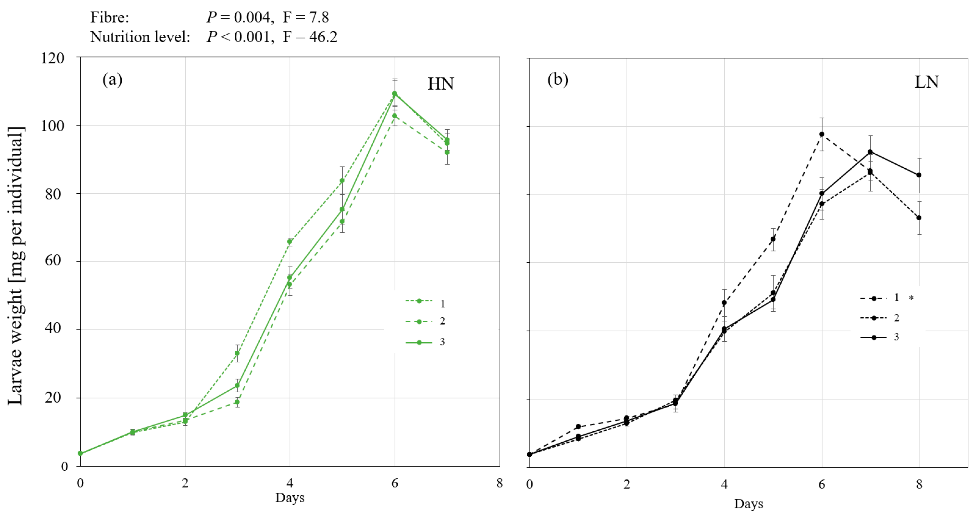 Insects 14 00266 g001