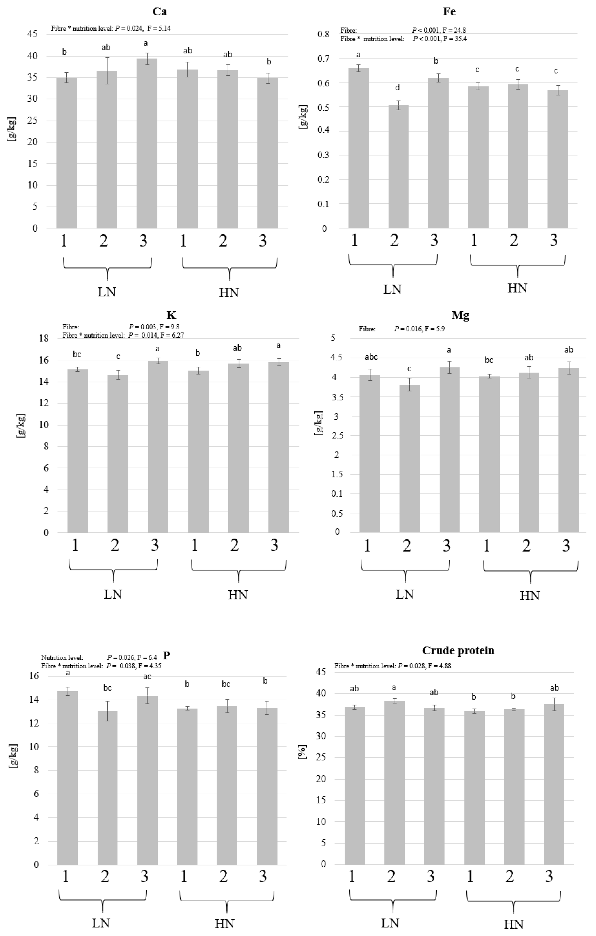 Insects 14 00266 g004
