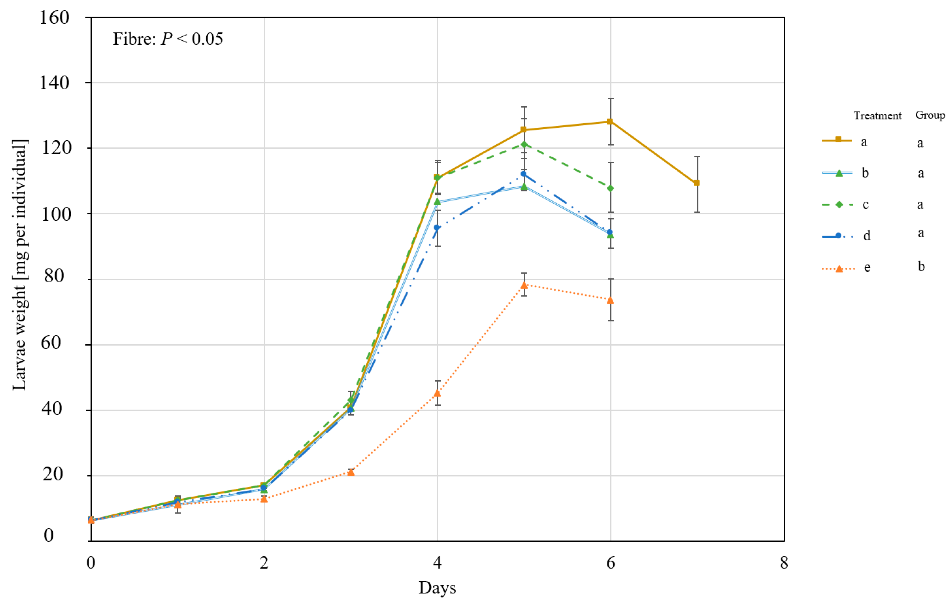 Insects 14 00266 g005