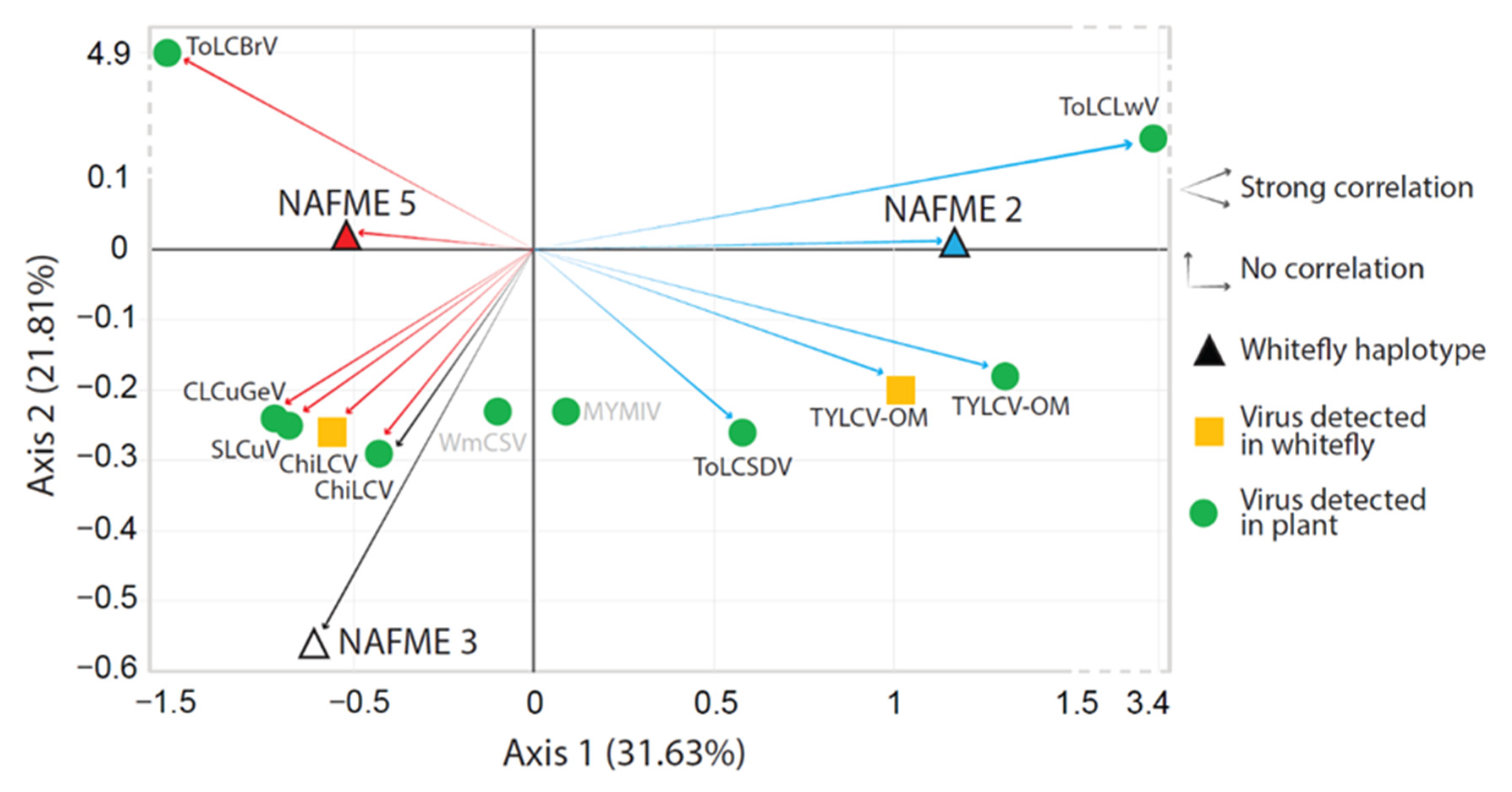 Insects 14 00268 g004