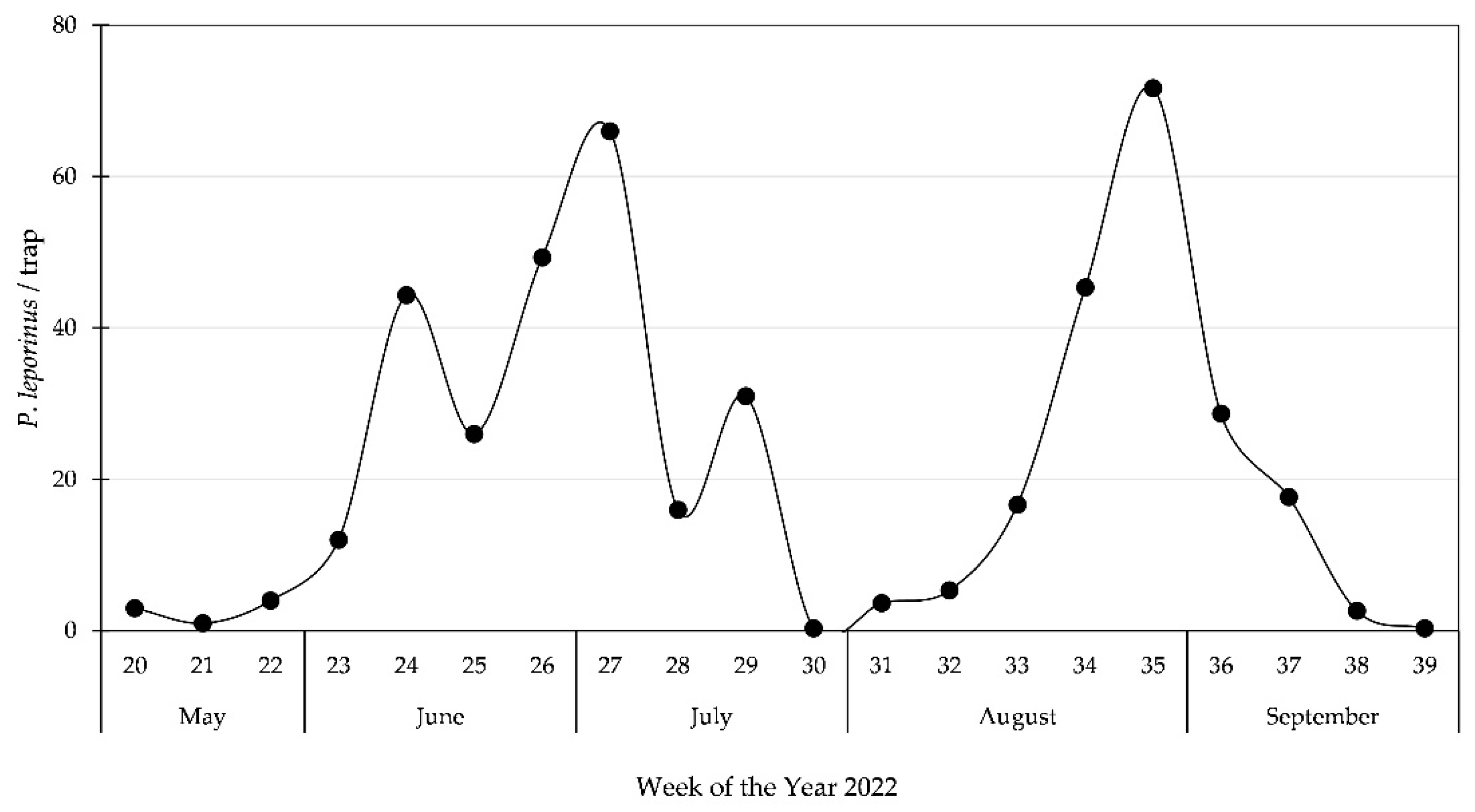 Insects 14 00281 g003 Insects 14 00281 g003