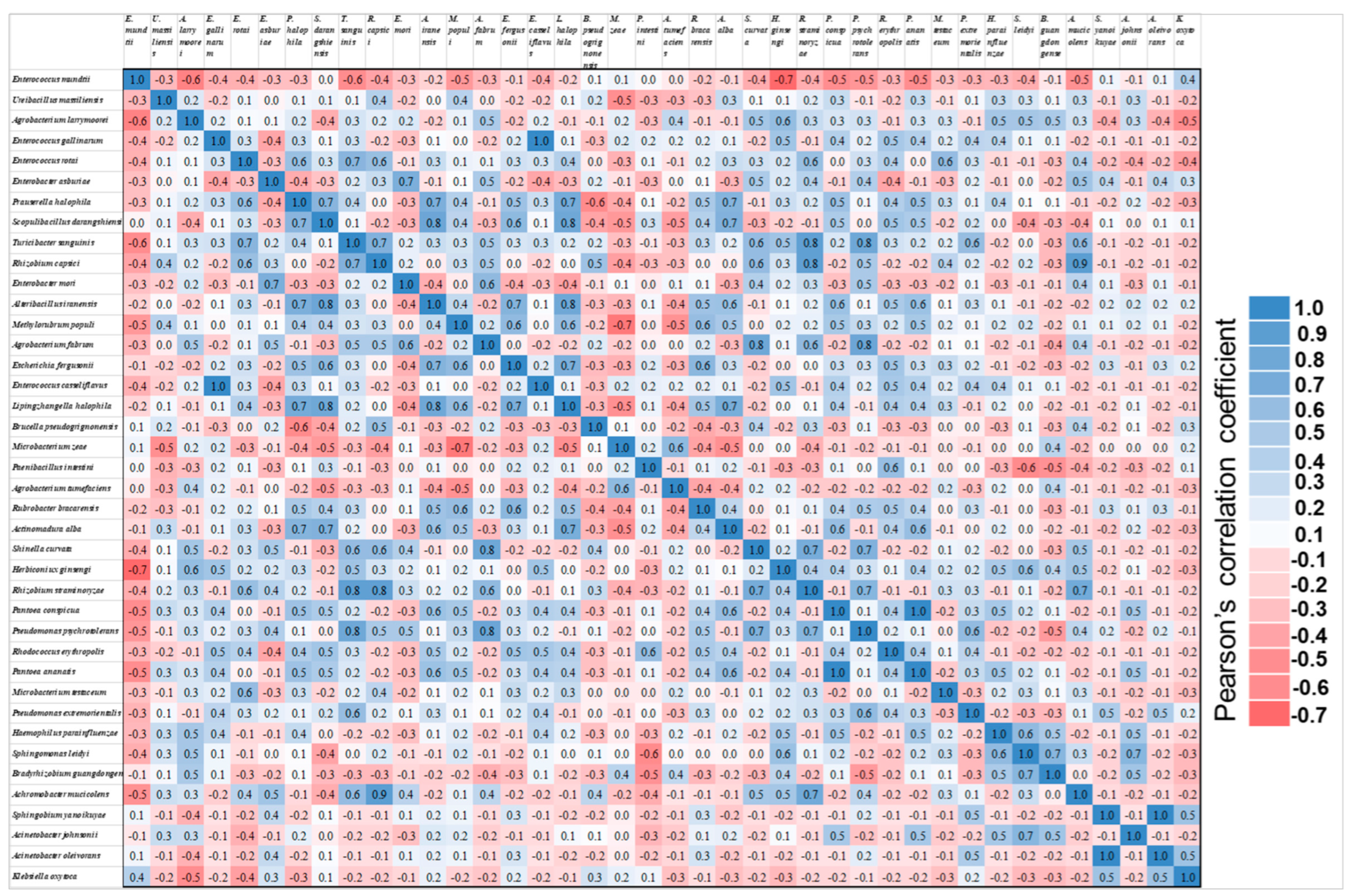 Insects 14 00358 g003