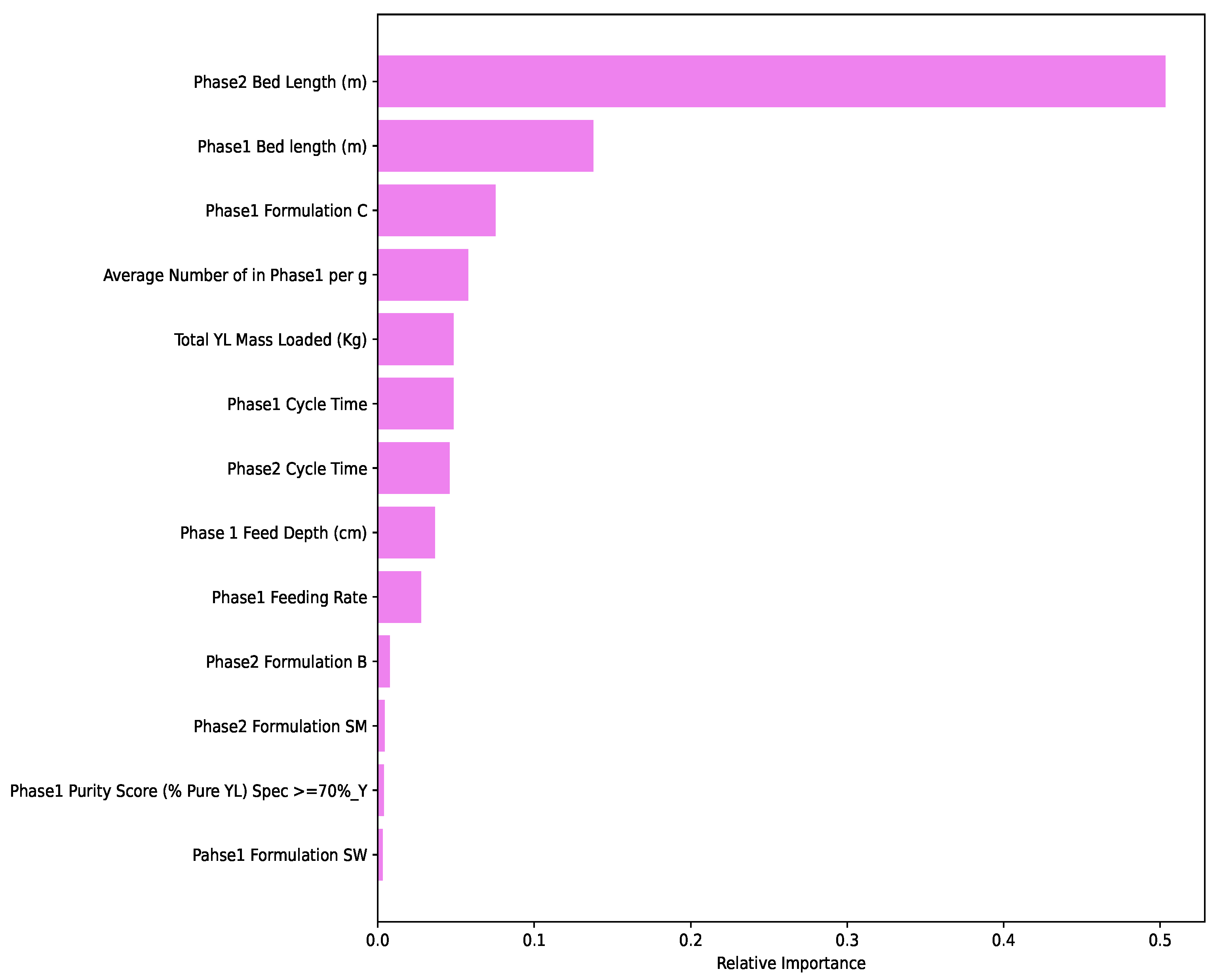 Insects 14 00479 g007