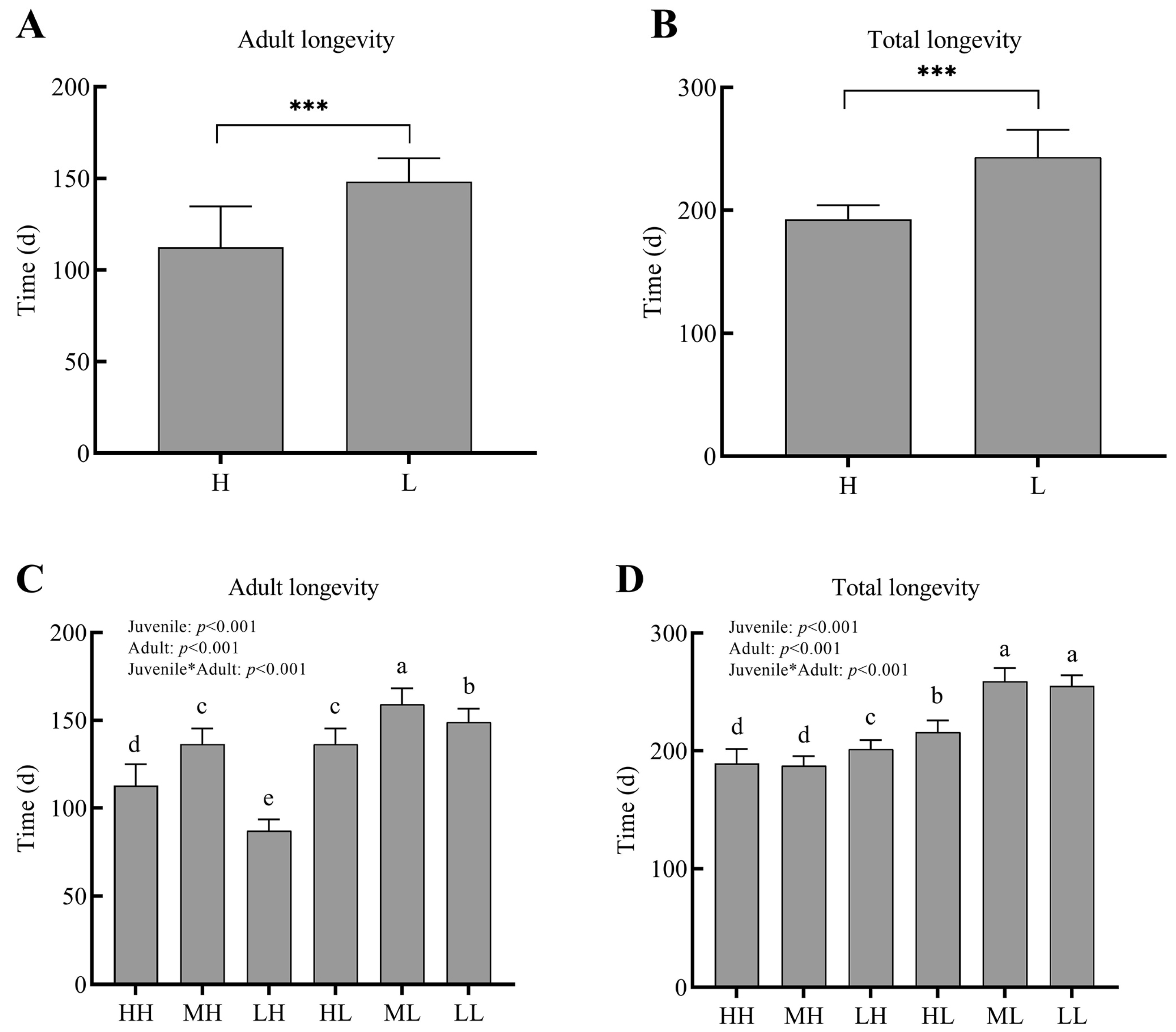Insects 14 00579 g003