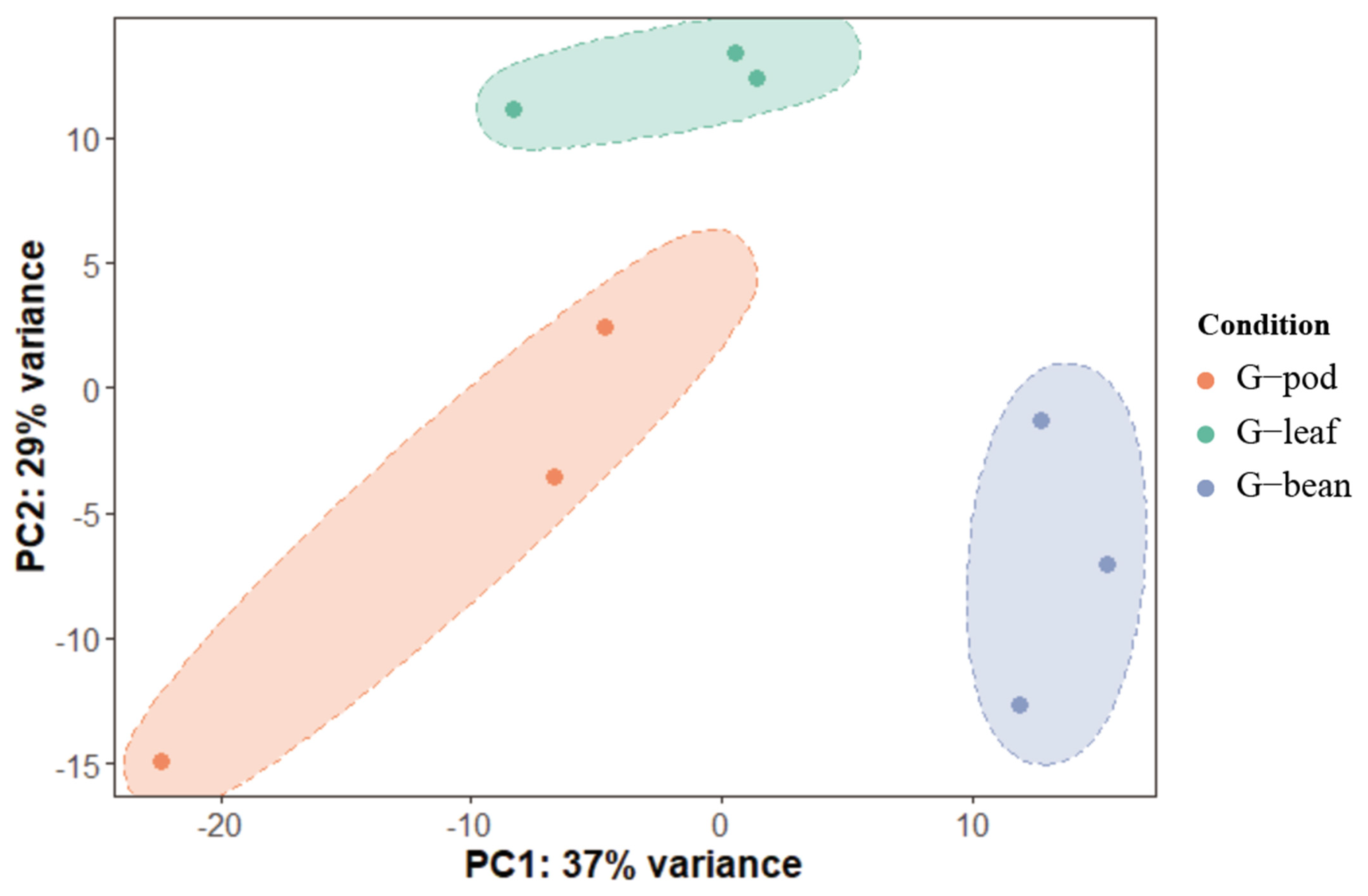 Insects 14 00739 g002