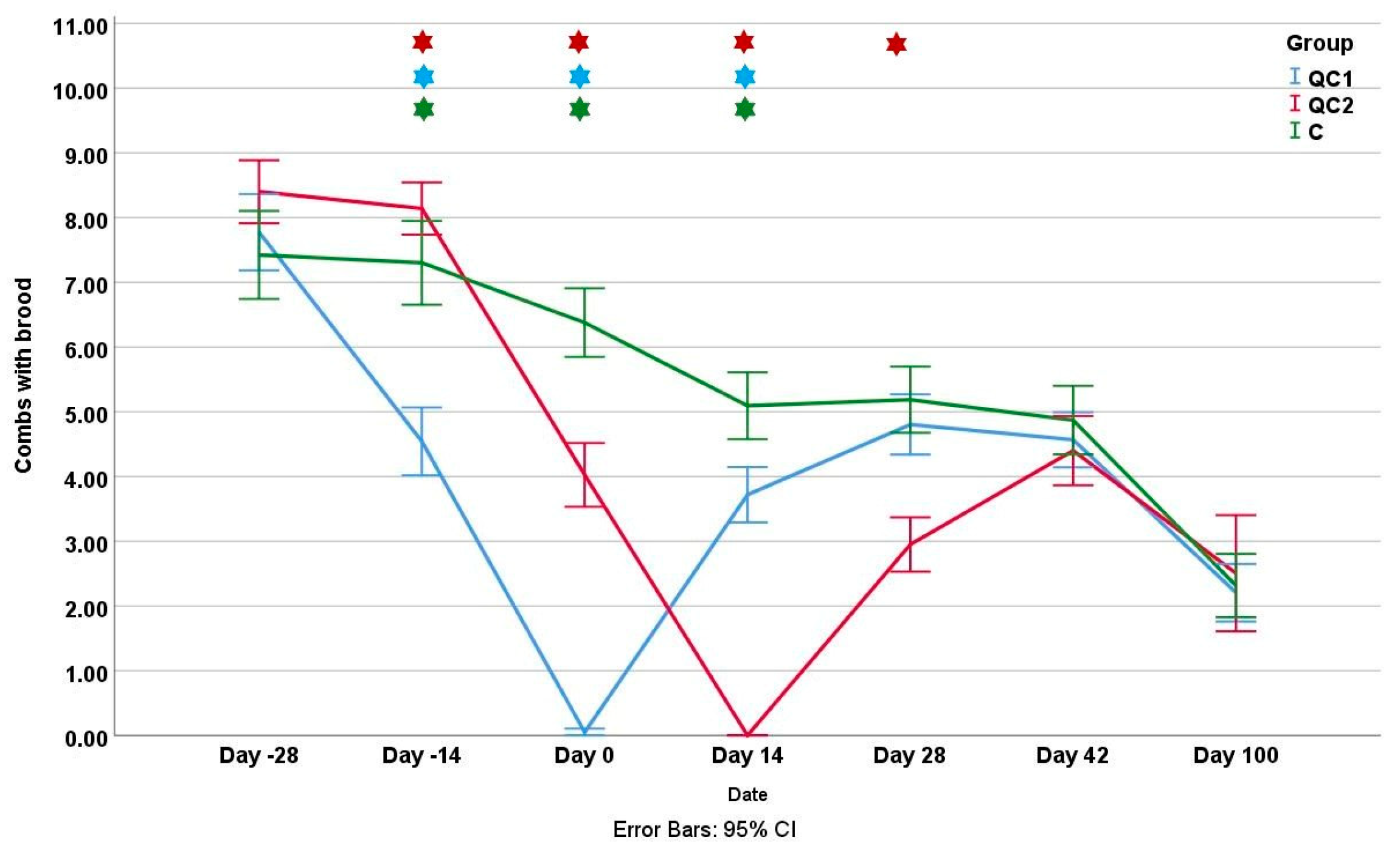 Insects 14 00751 g004