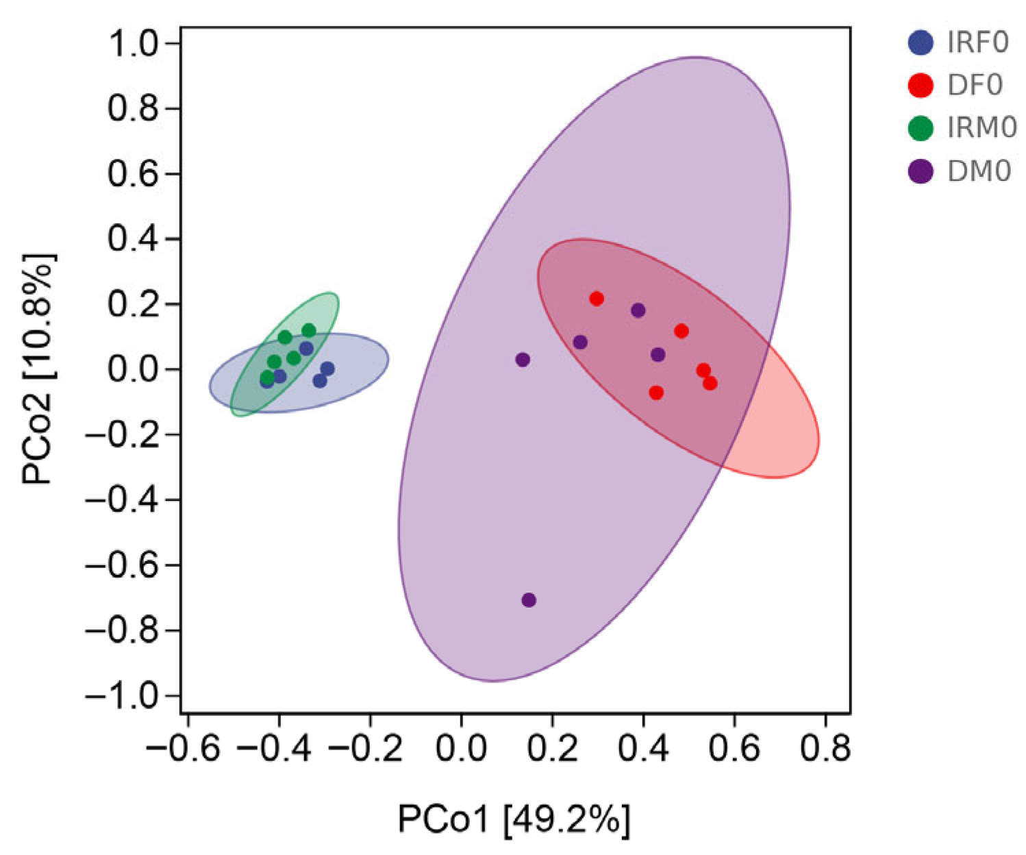 Insects 14 00779 g004