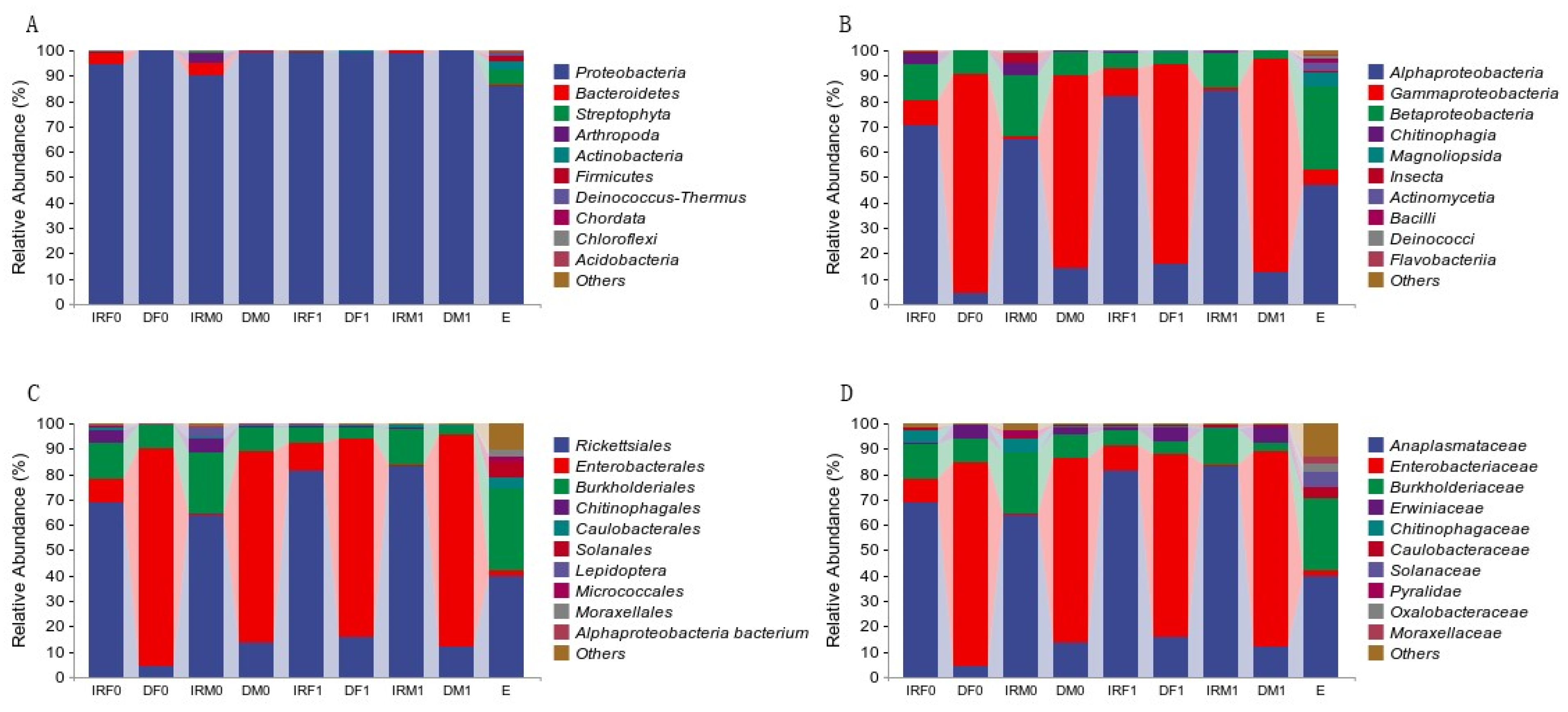 Insects 14 00779 g005