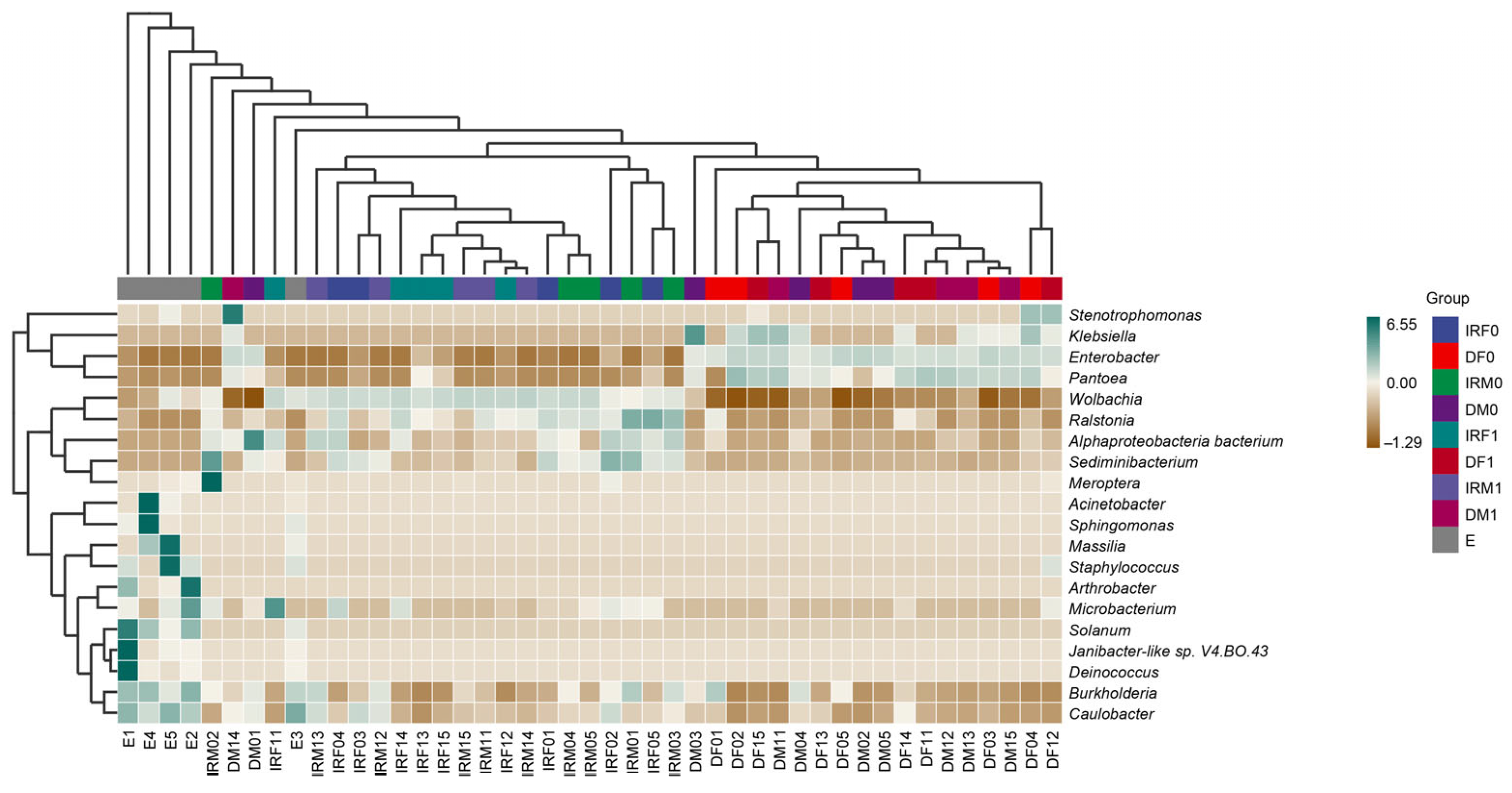 Insects 14 00779 g007