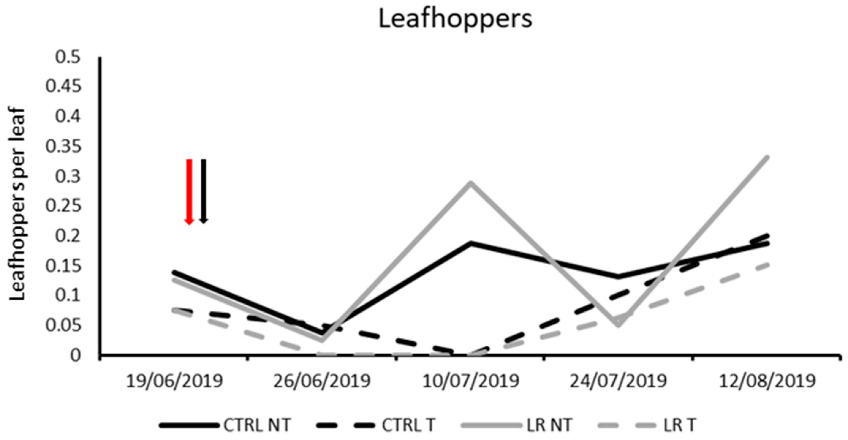 Insects 14 00791 g001