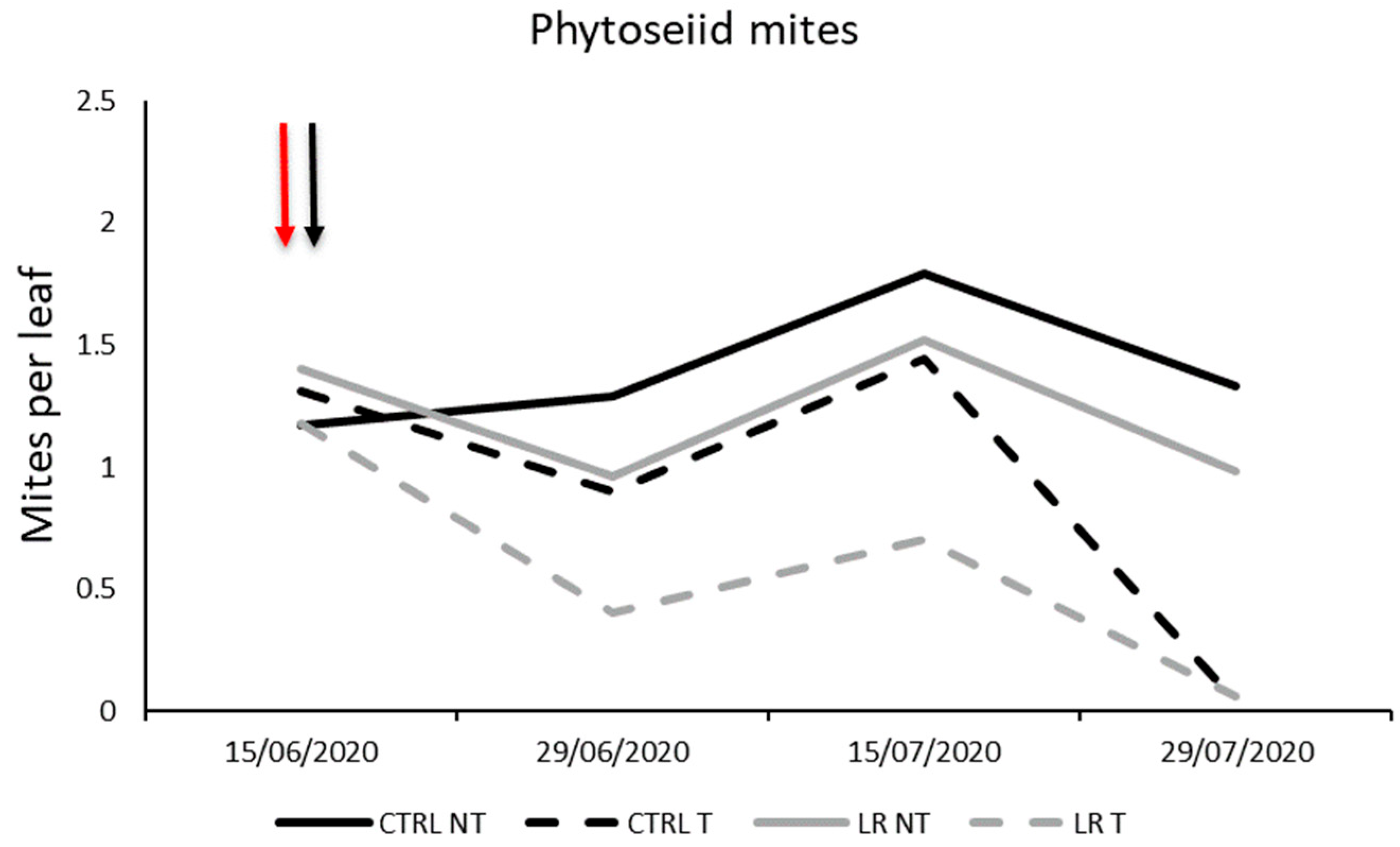 Insects 14 00791 g004