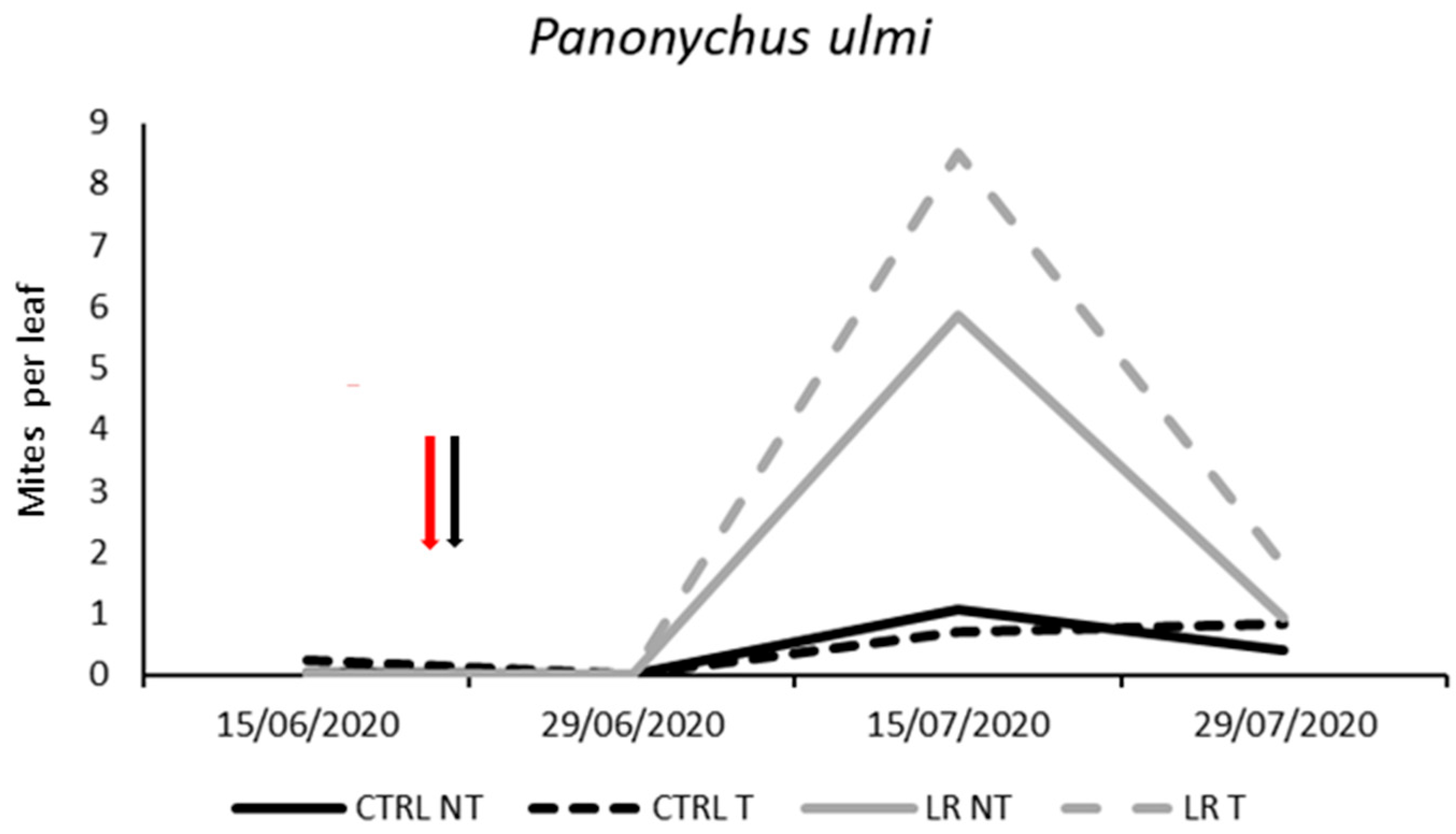 Insects 14 00791 g007