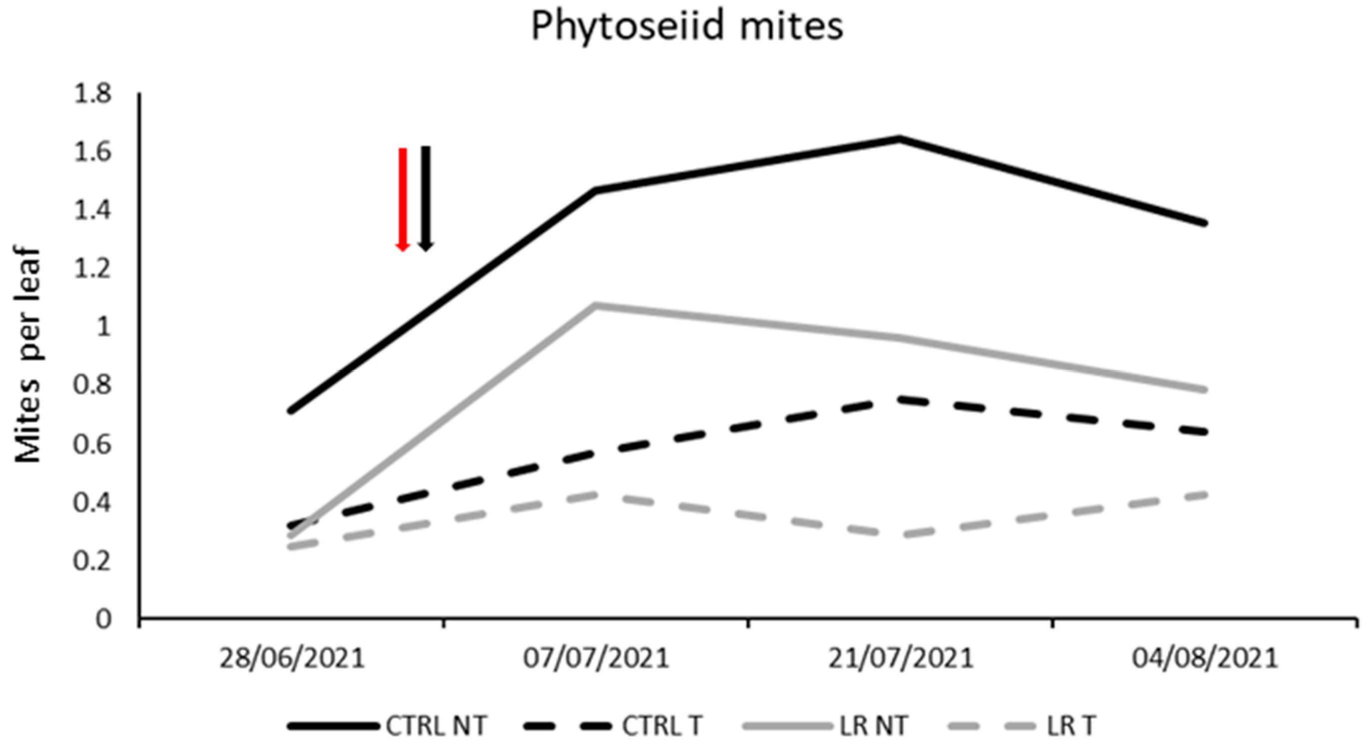 Insects 14 00791 g009