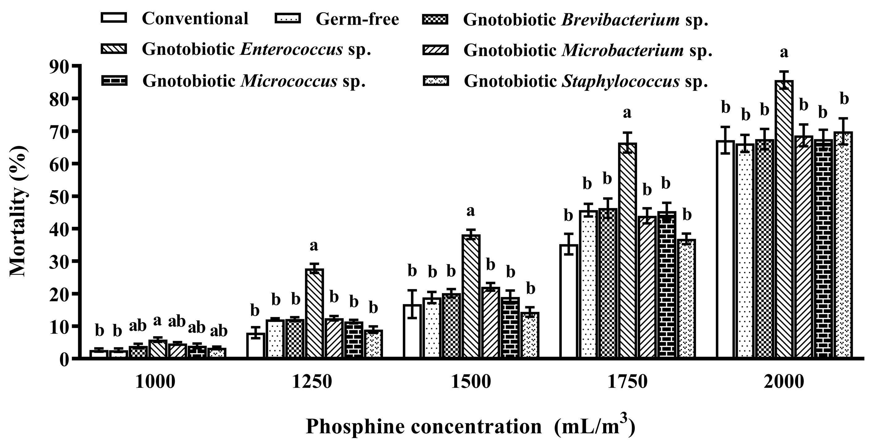 Insects 14 00815 g002