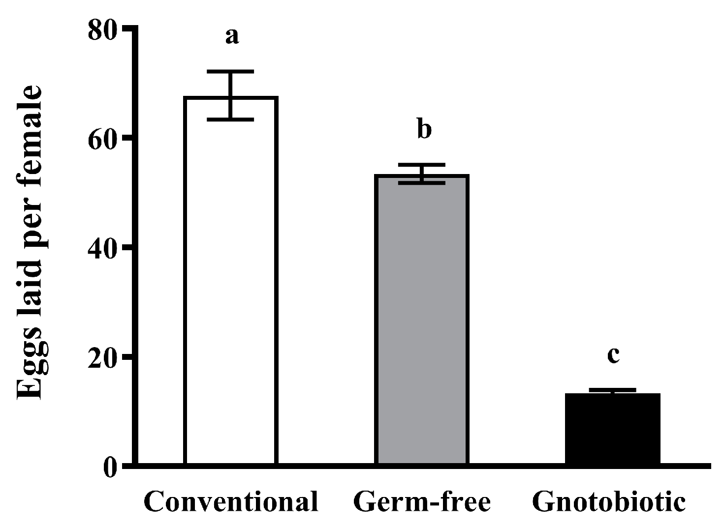 Insects 14 00815 g003