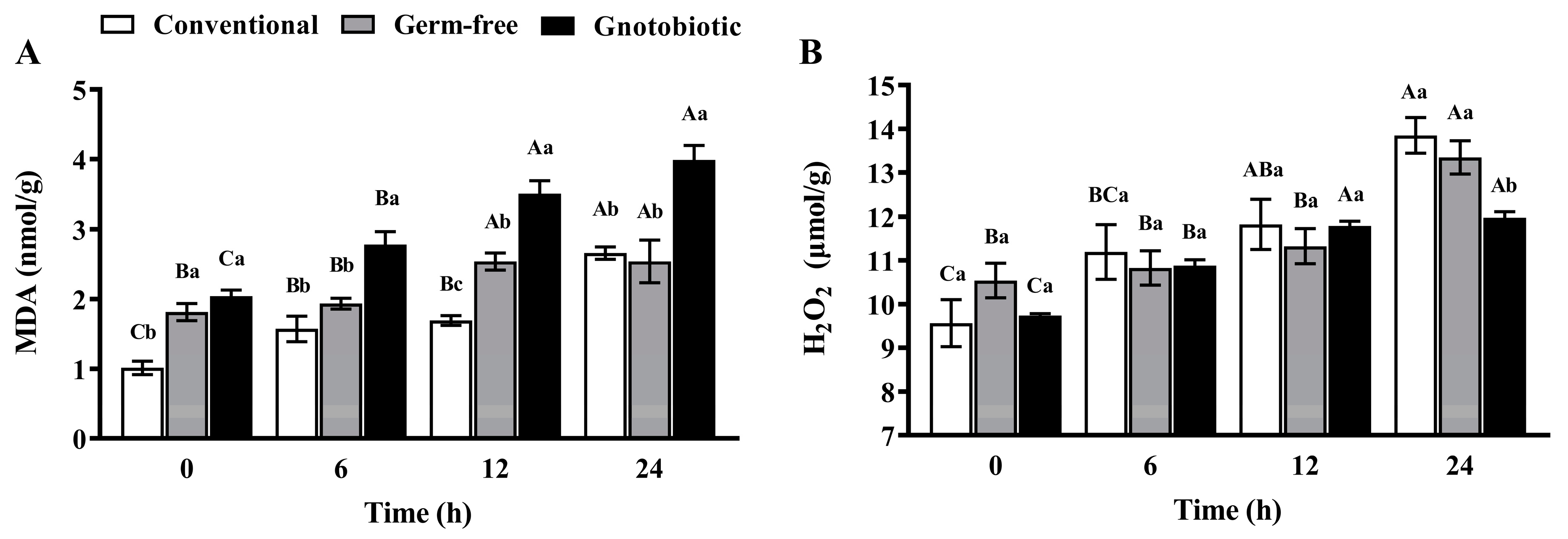 Insects 14 00815 g004