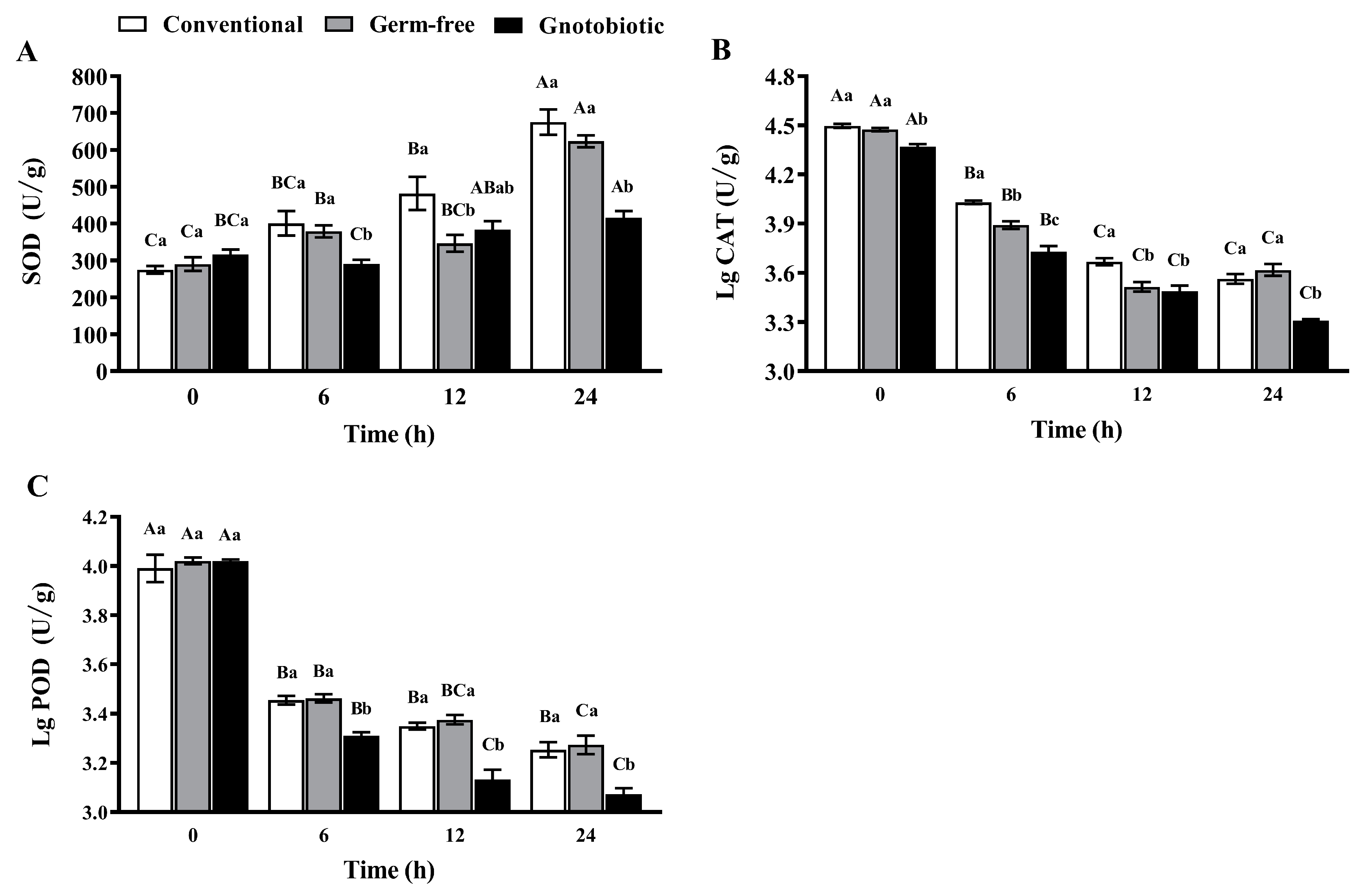 Insects 14 00815 g005