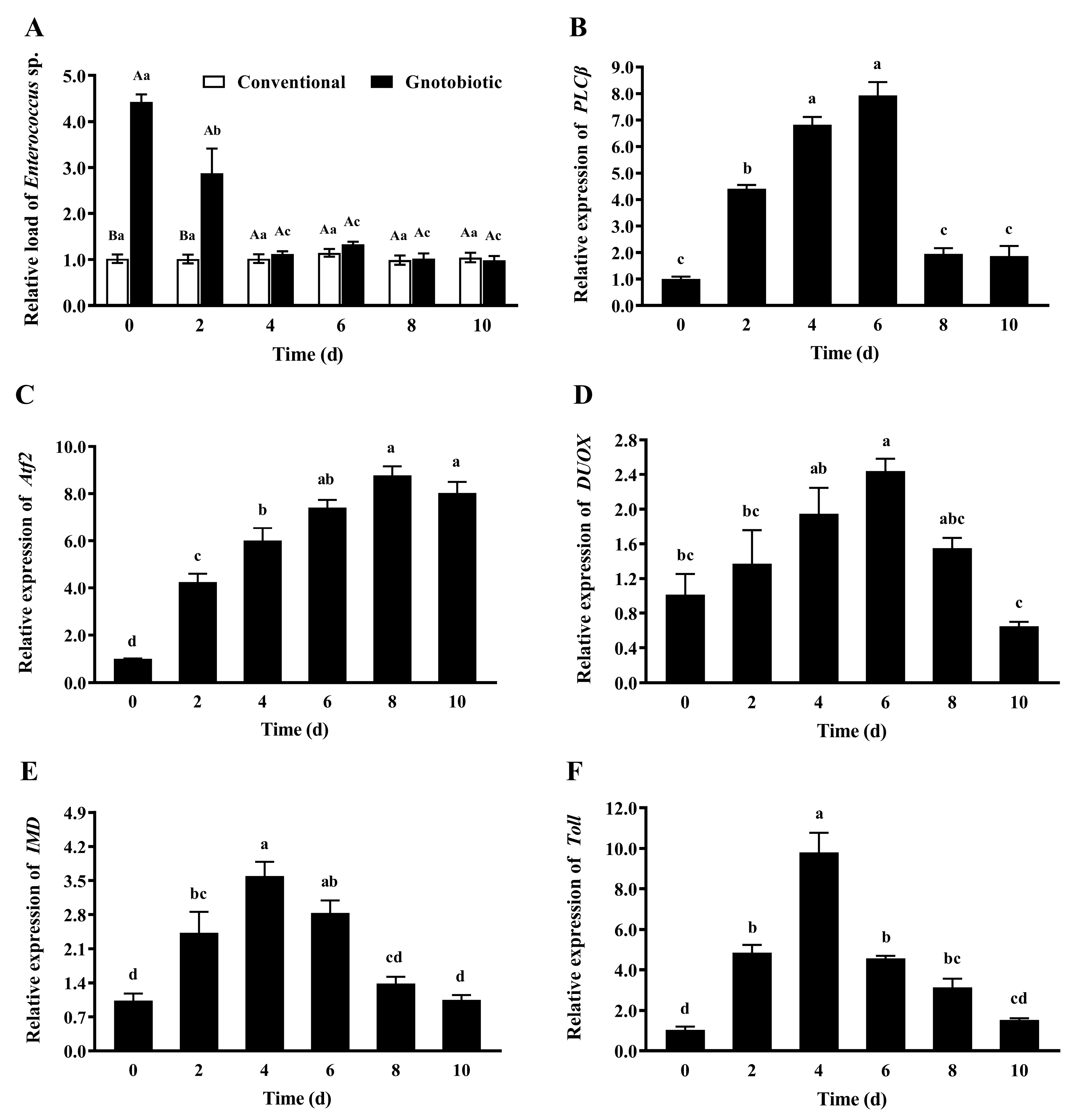 Insects 14 00815 g007