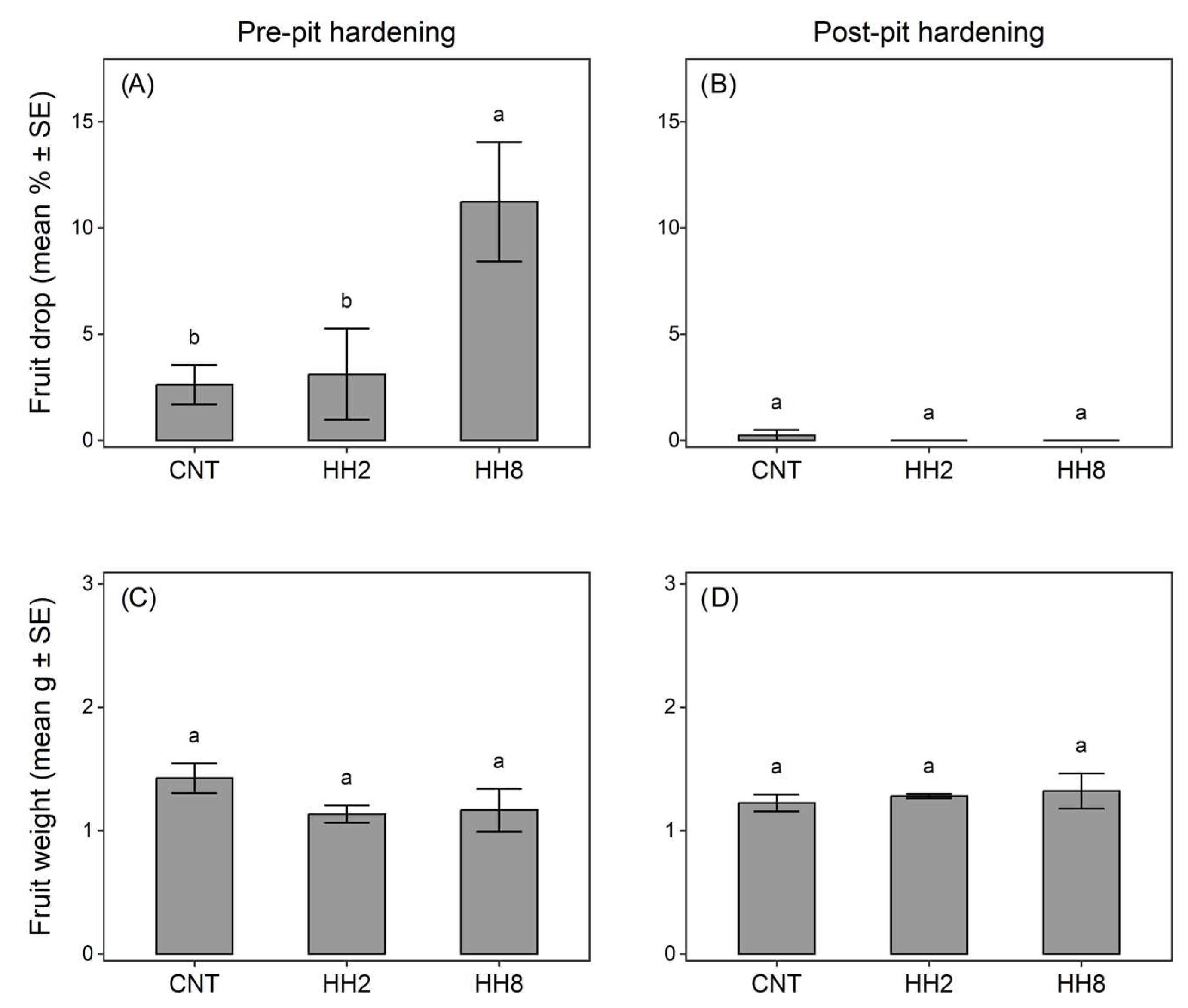 Insects 14 00848 g001