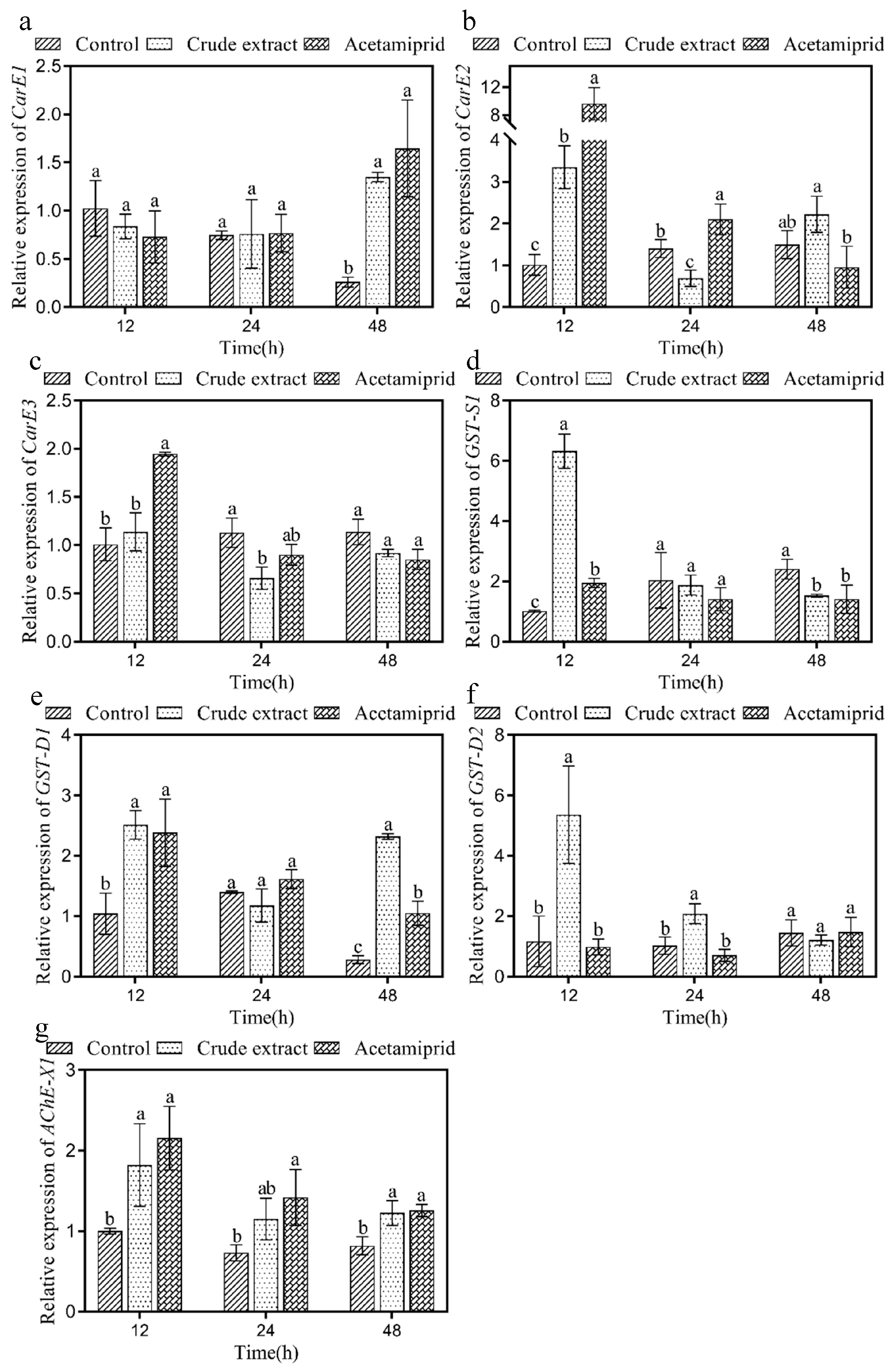Insects 14 00860 g004