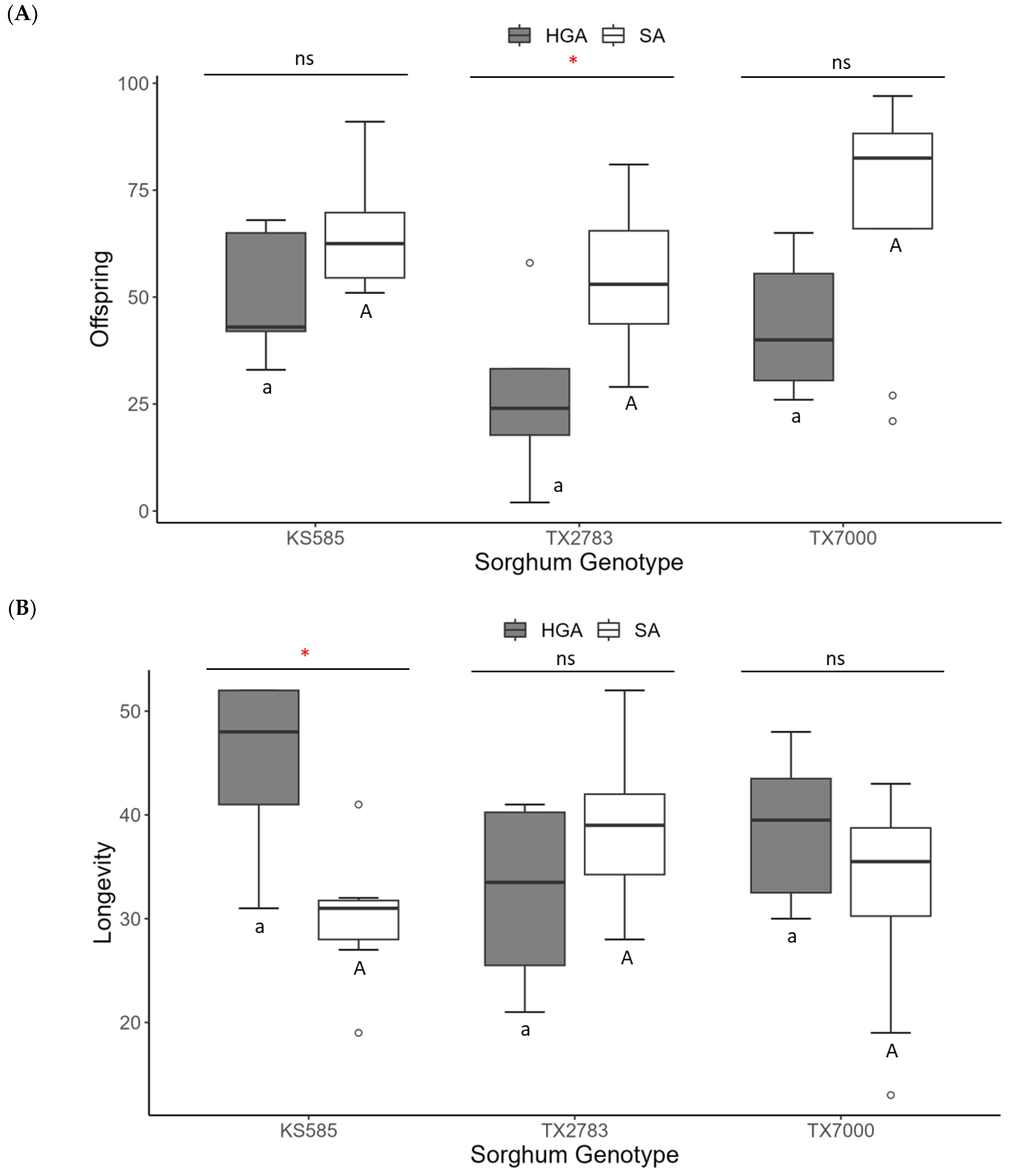 Insects 14 00862 g002a