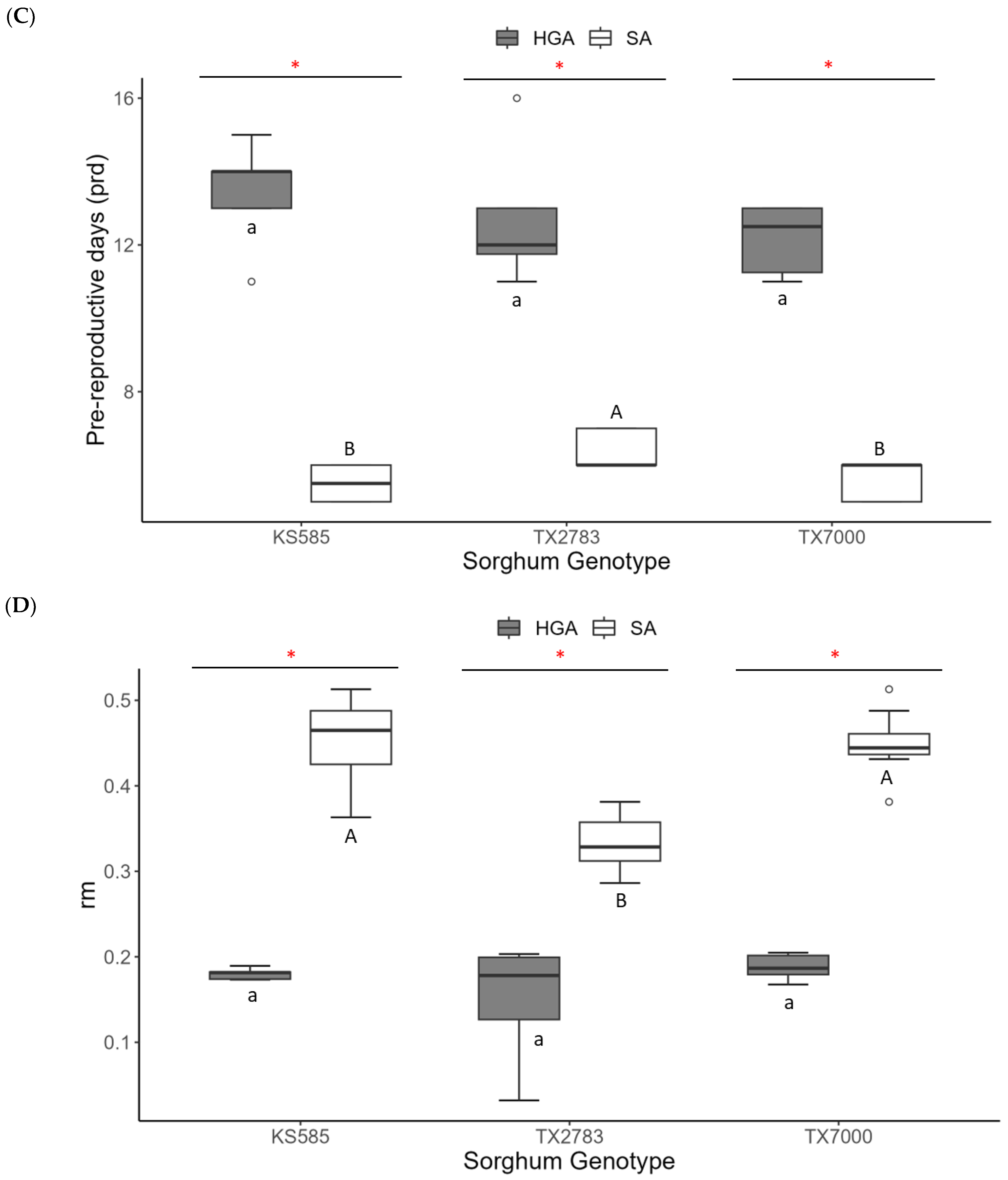 Insects 14 00862 g002b