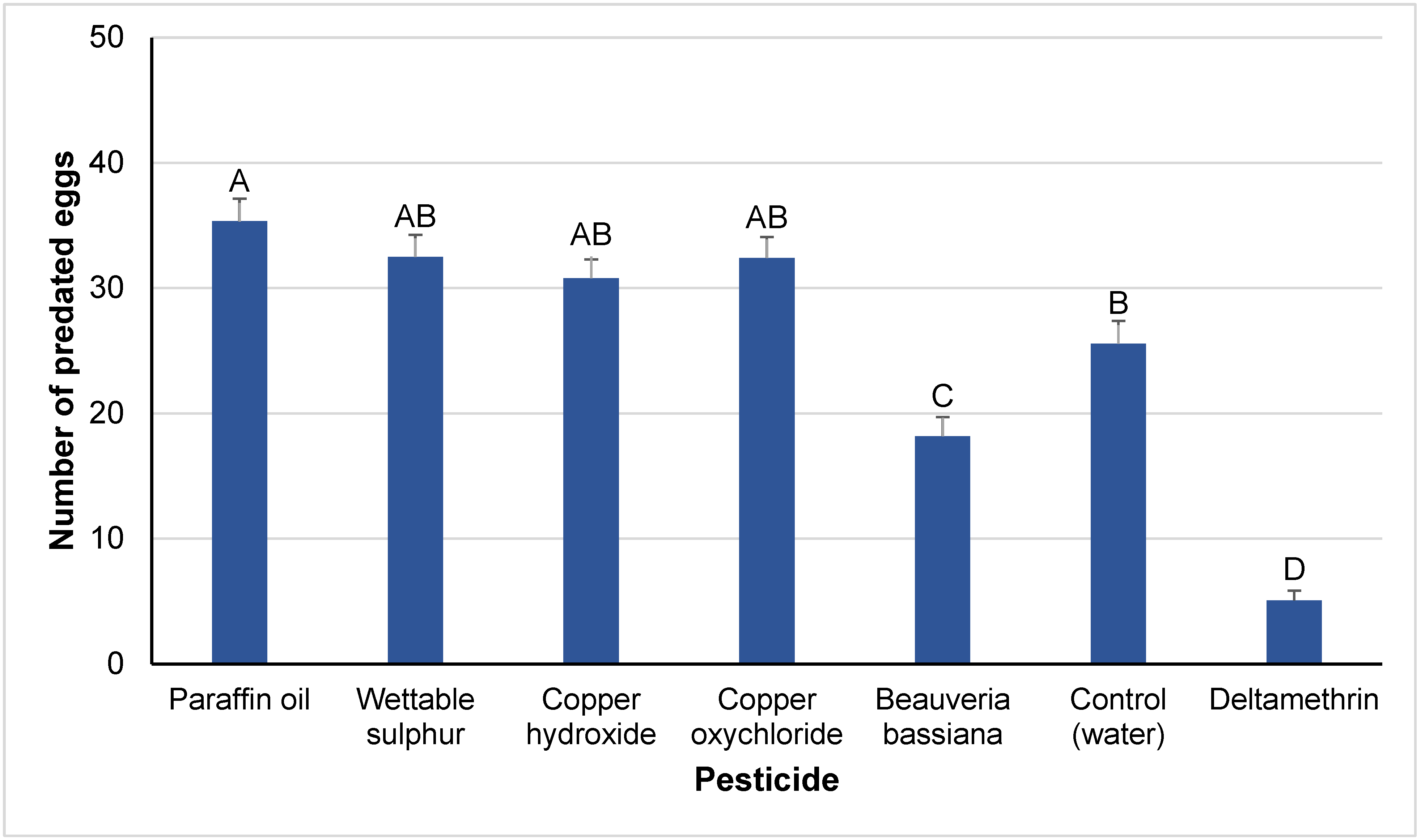 Insects 14 00866 g002