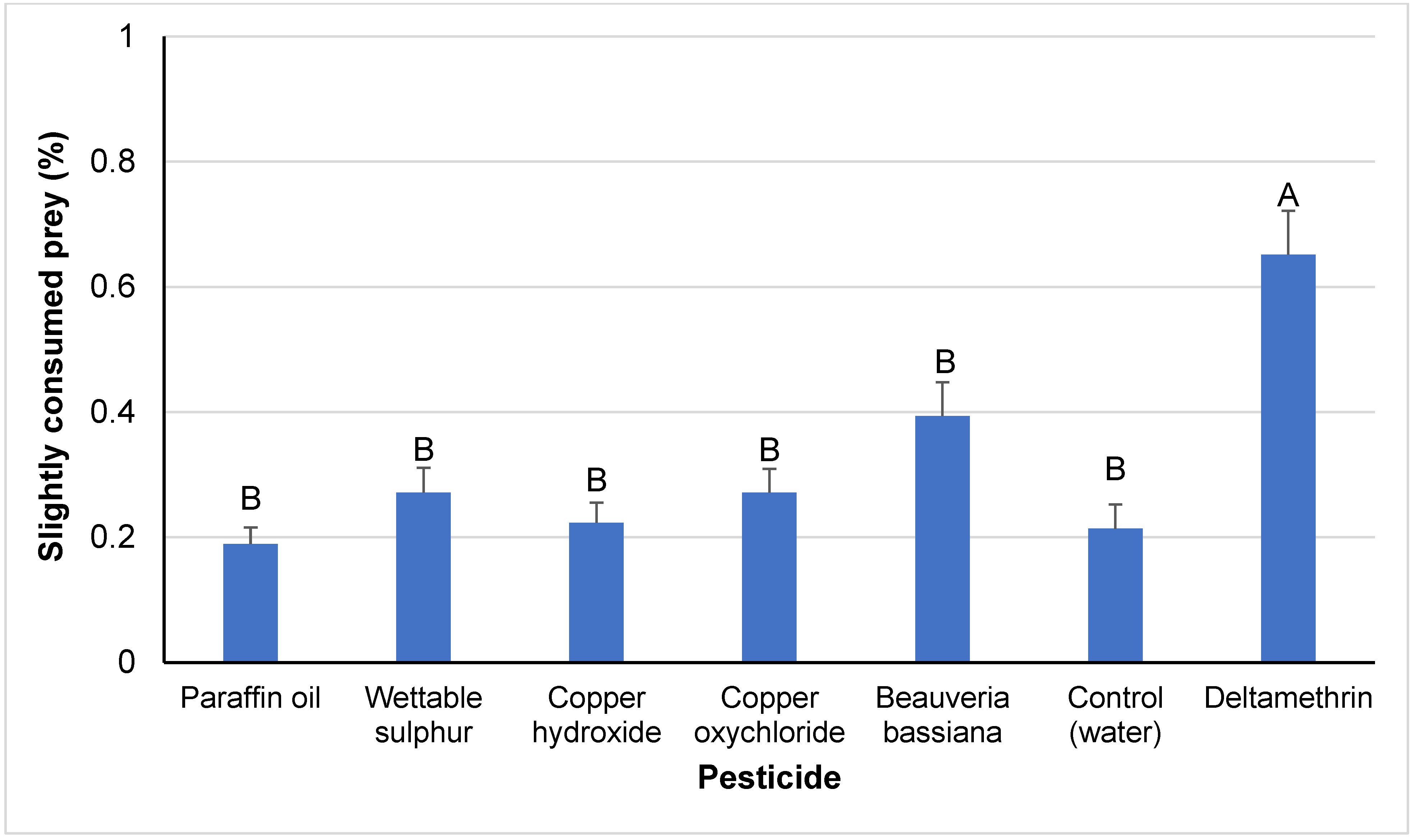 Insects 14 00866 g003