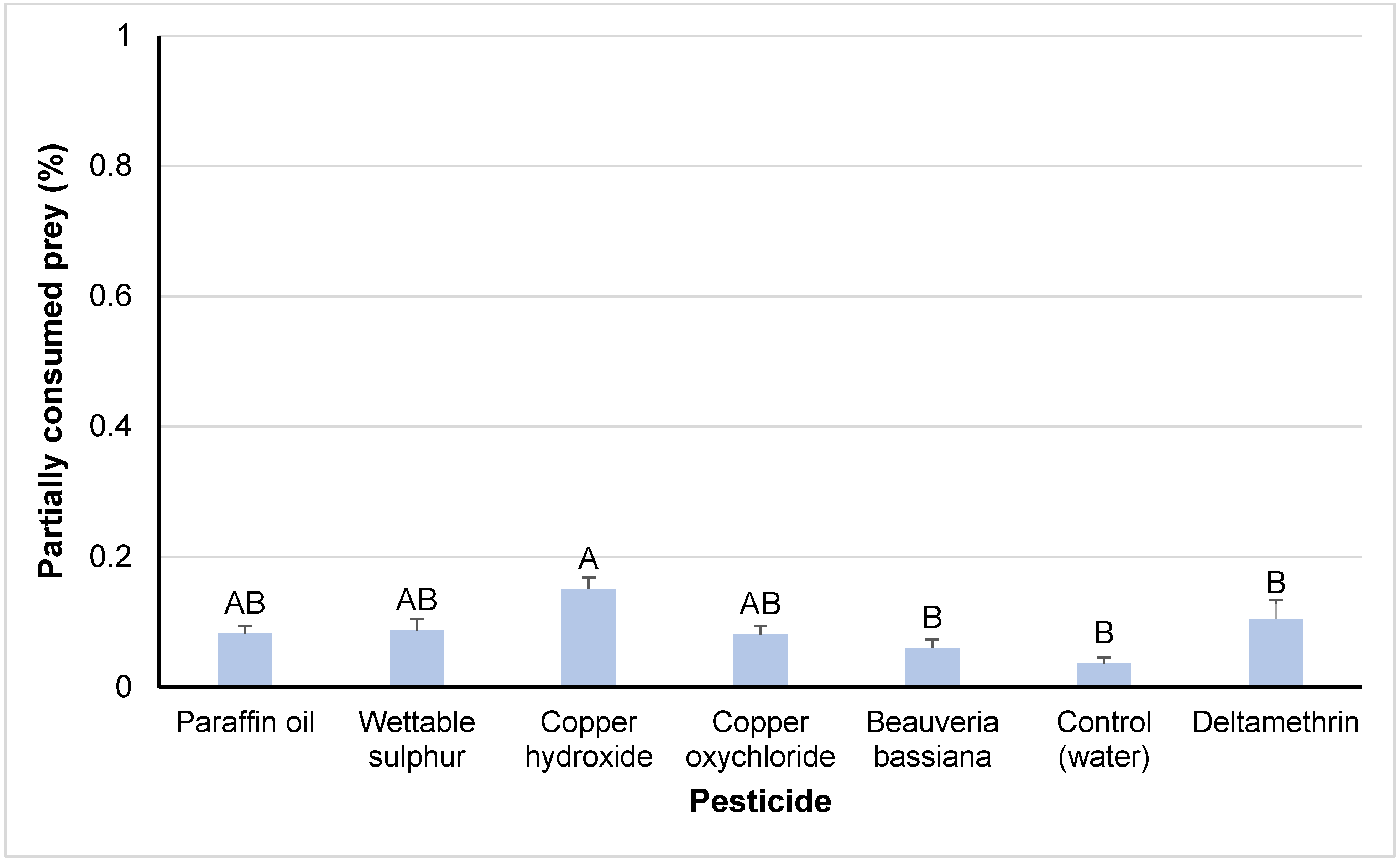 Insects 14 00866 g004