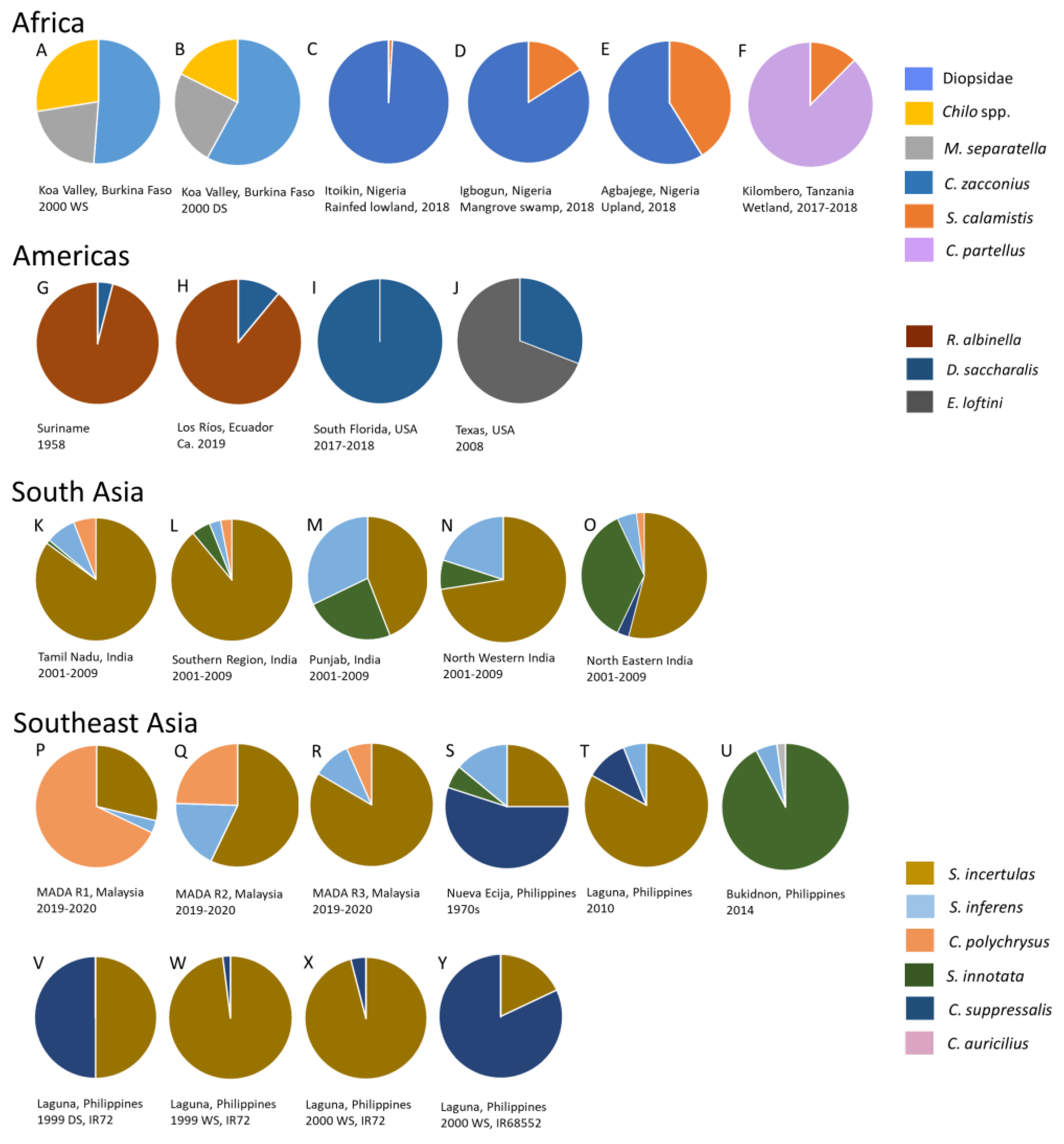 Insects 14 00921 g002 Insects 14 00921 g002