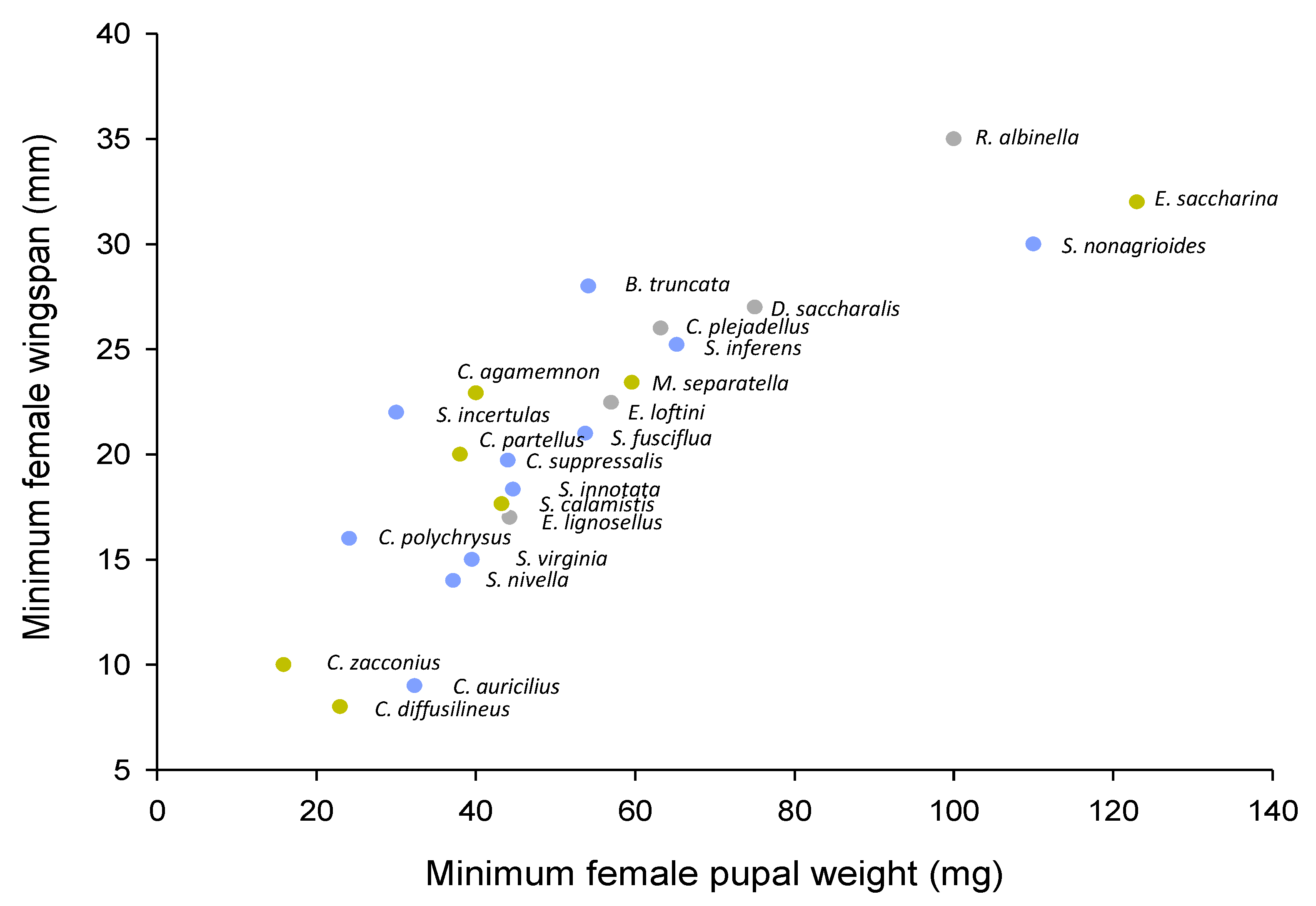 Insects 14 00921 g005 Insects 14 00921 g005