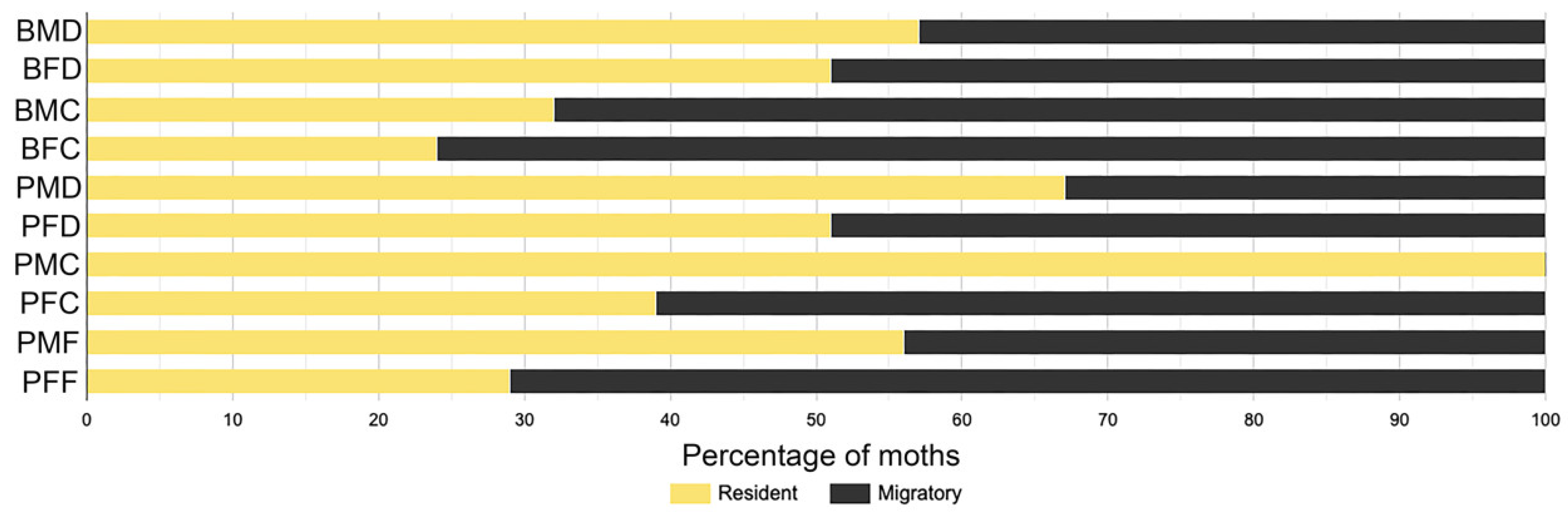 Insects 15 00007 g002
