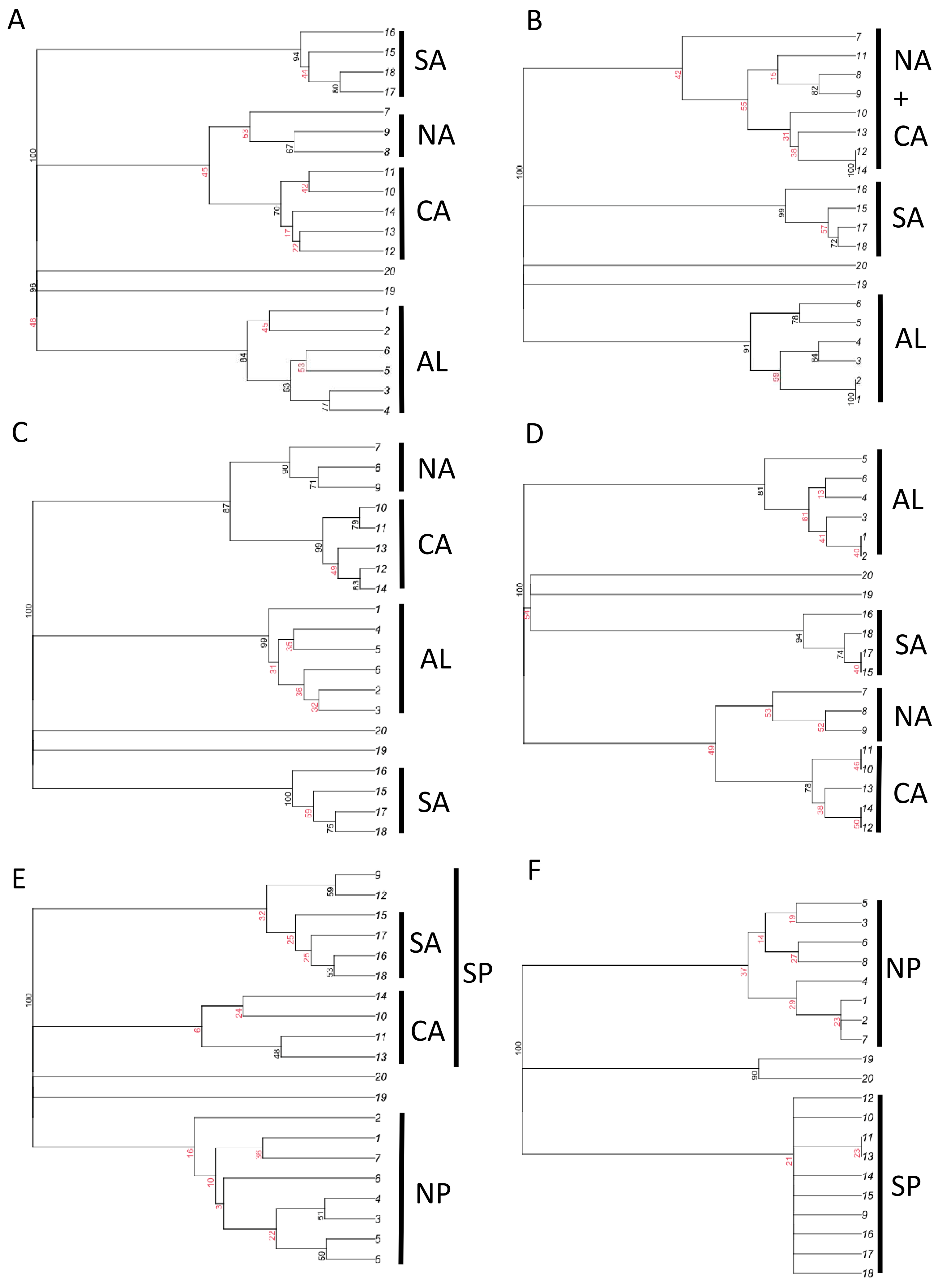 Insects 15 00039 g004