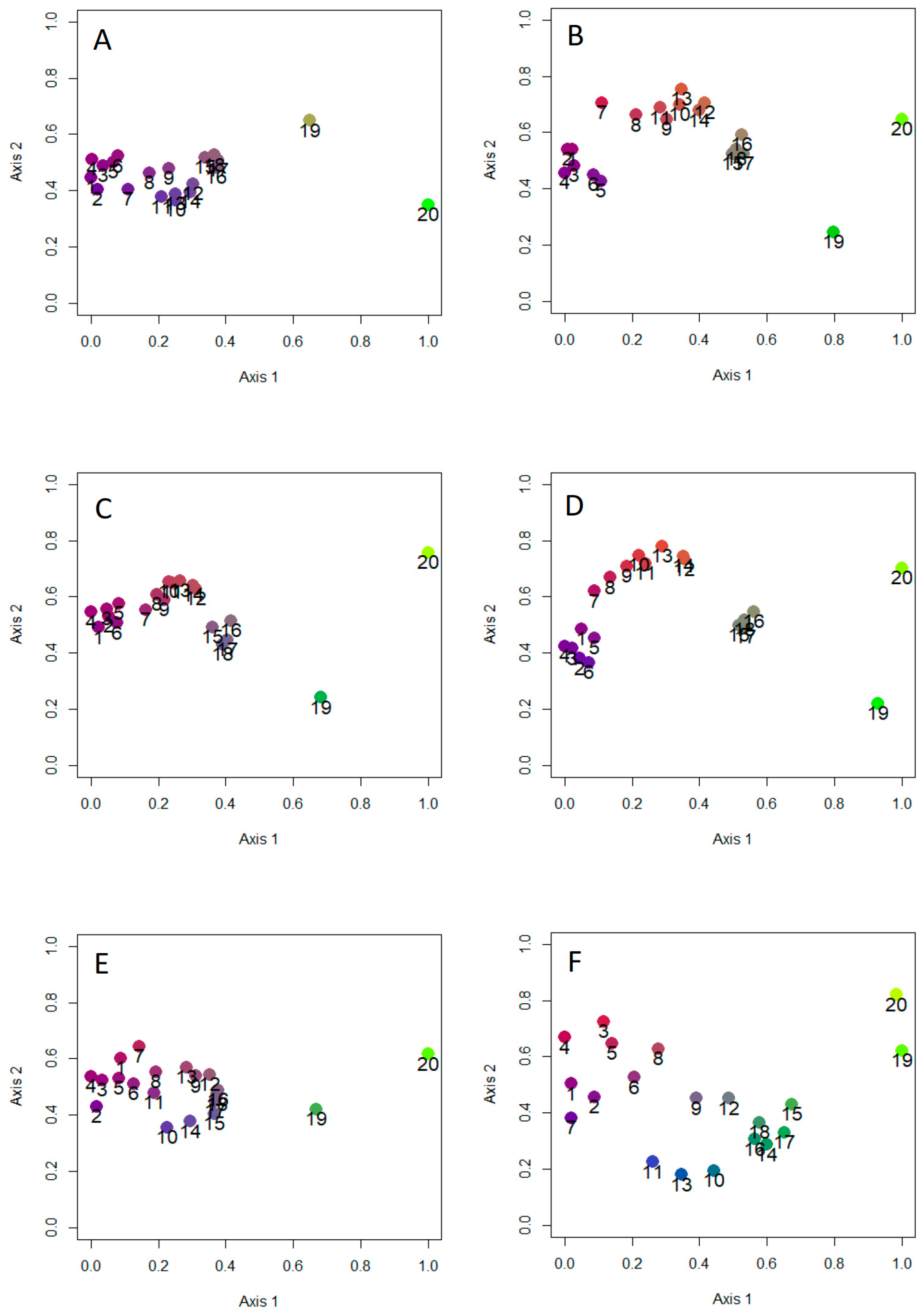 Insects 15 00039 g005