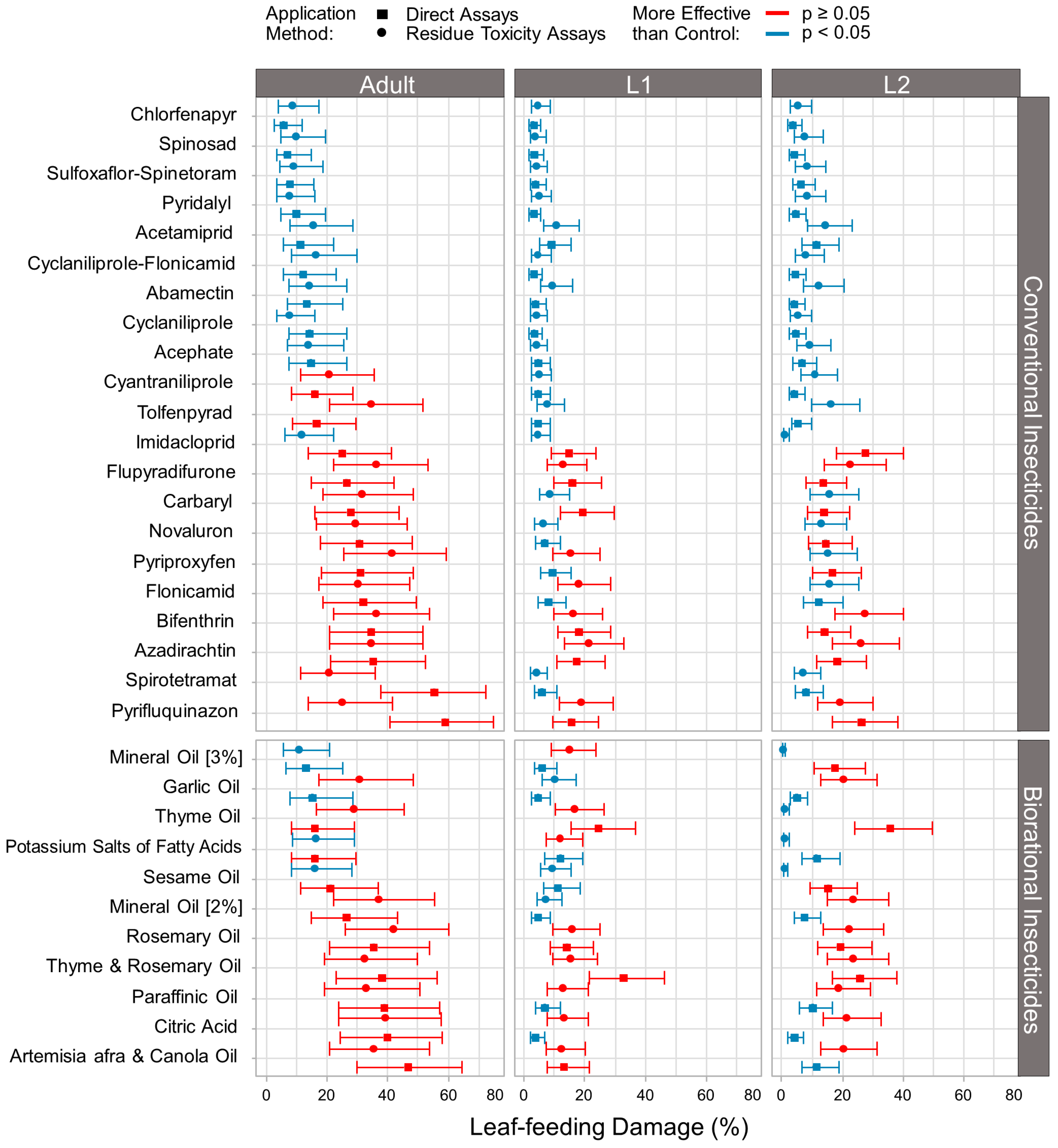 Insects 15 00048 g002