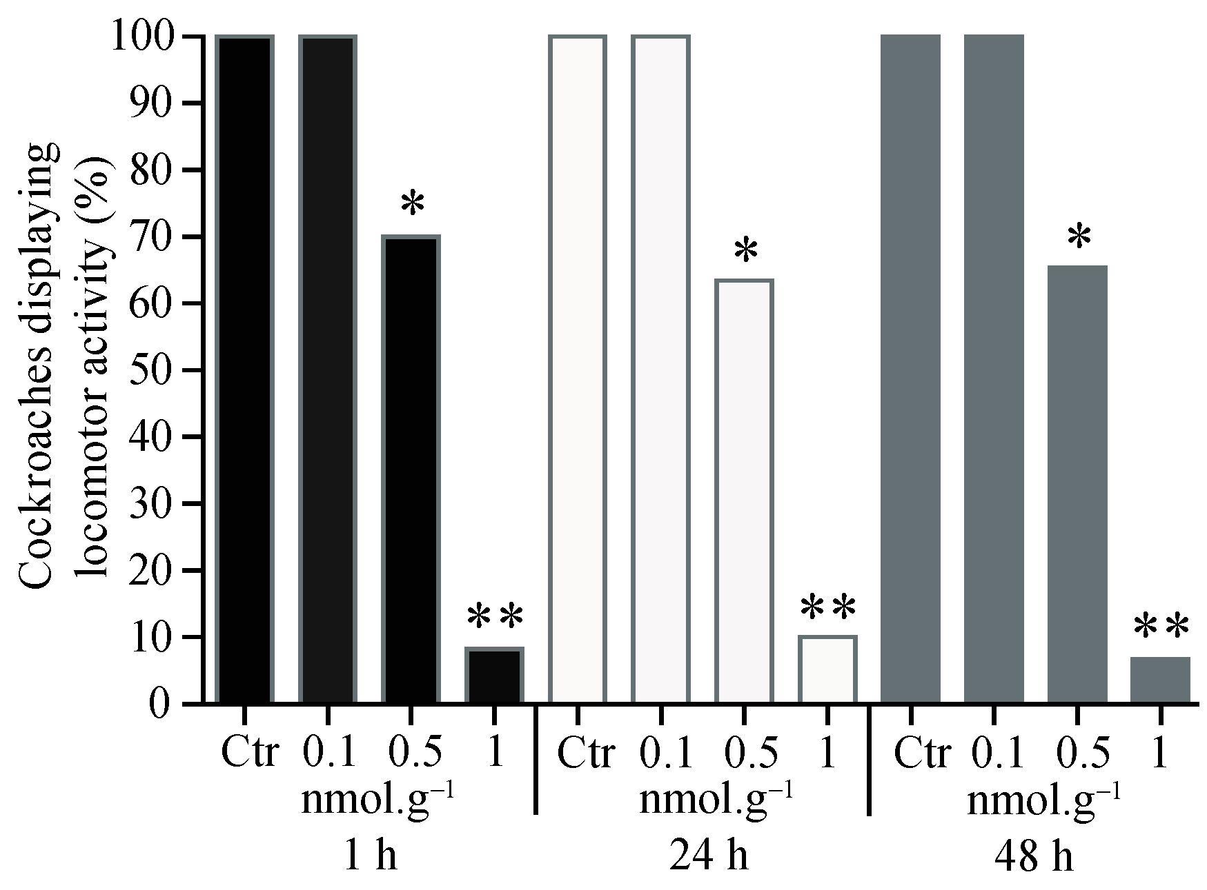 Insects 15 00054 g002