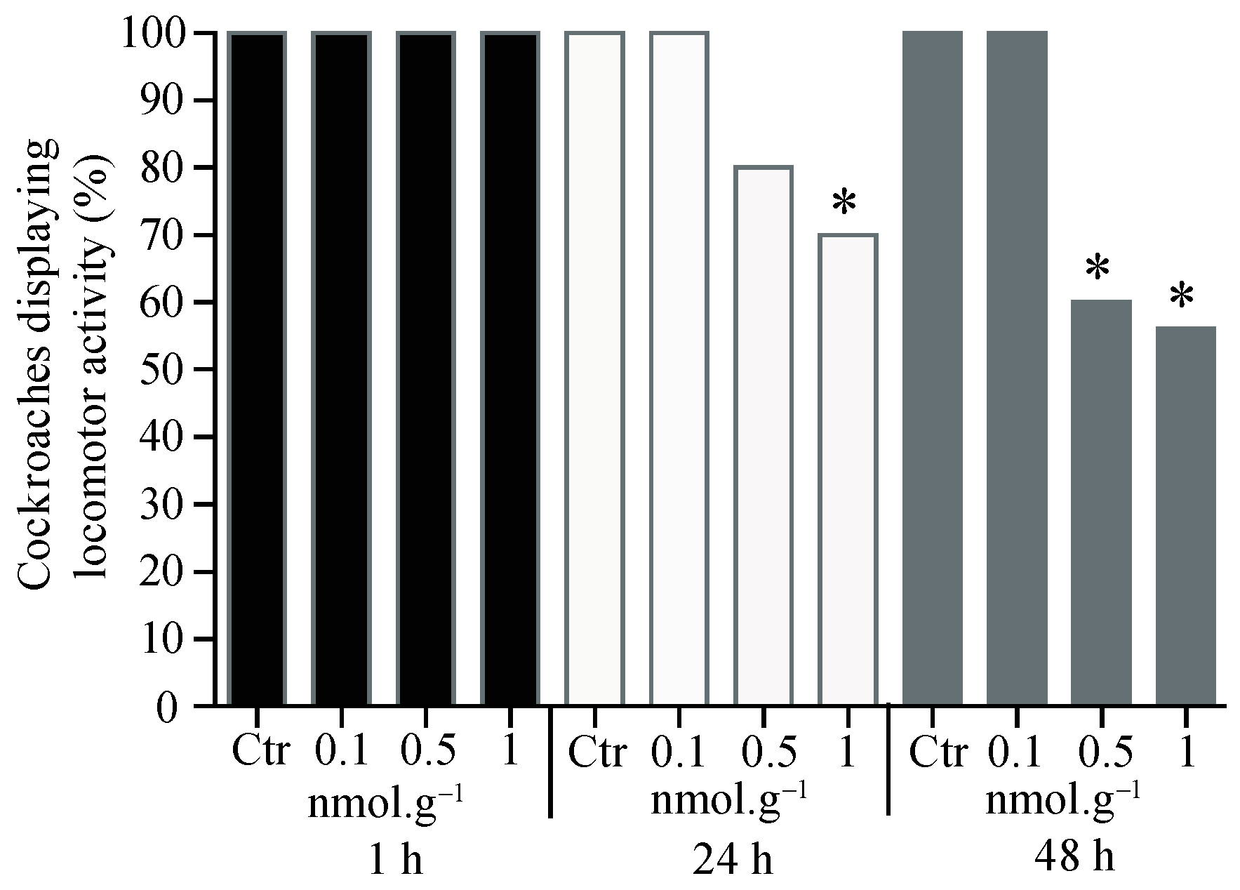Insects 15 00054 g004