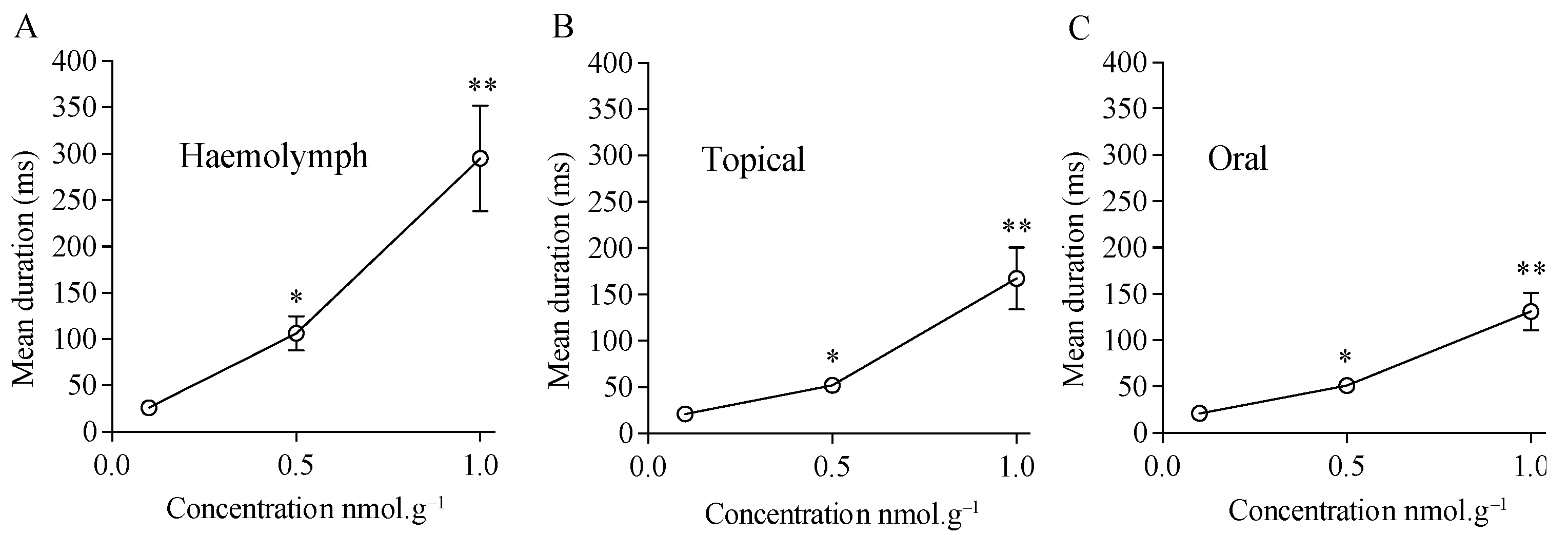 Insects 15 00054 g006