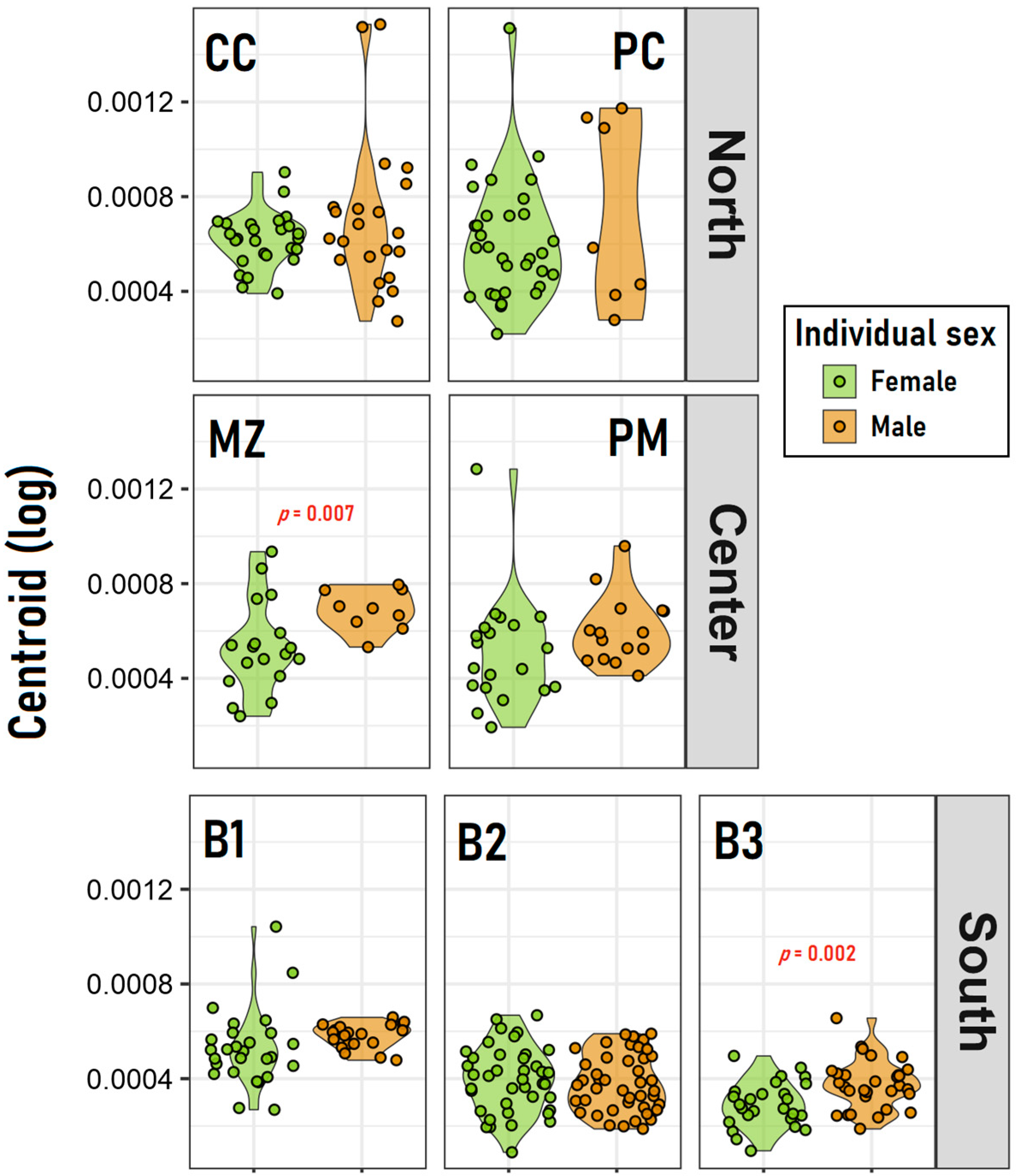Insects 15 00097 g004 Insects 15 00097 g004