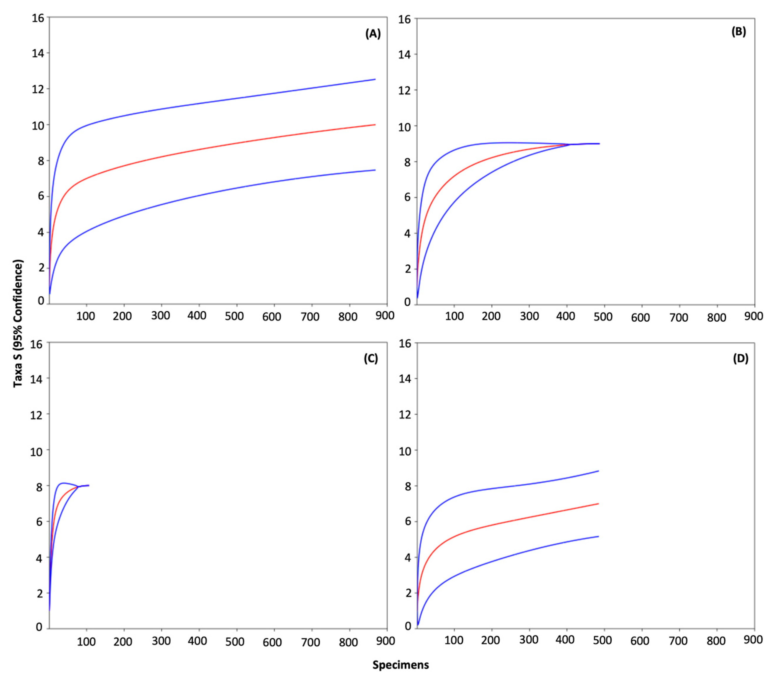 Insects 15 00157 g004