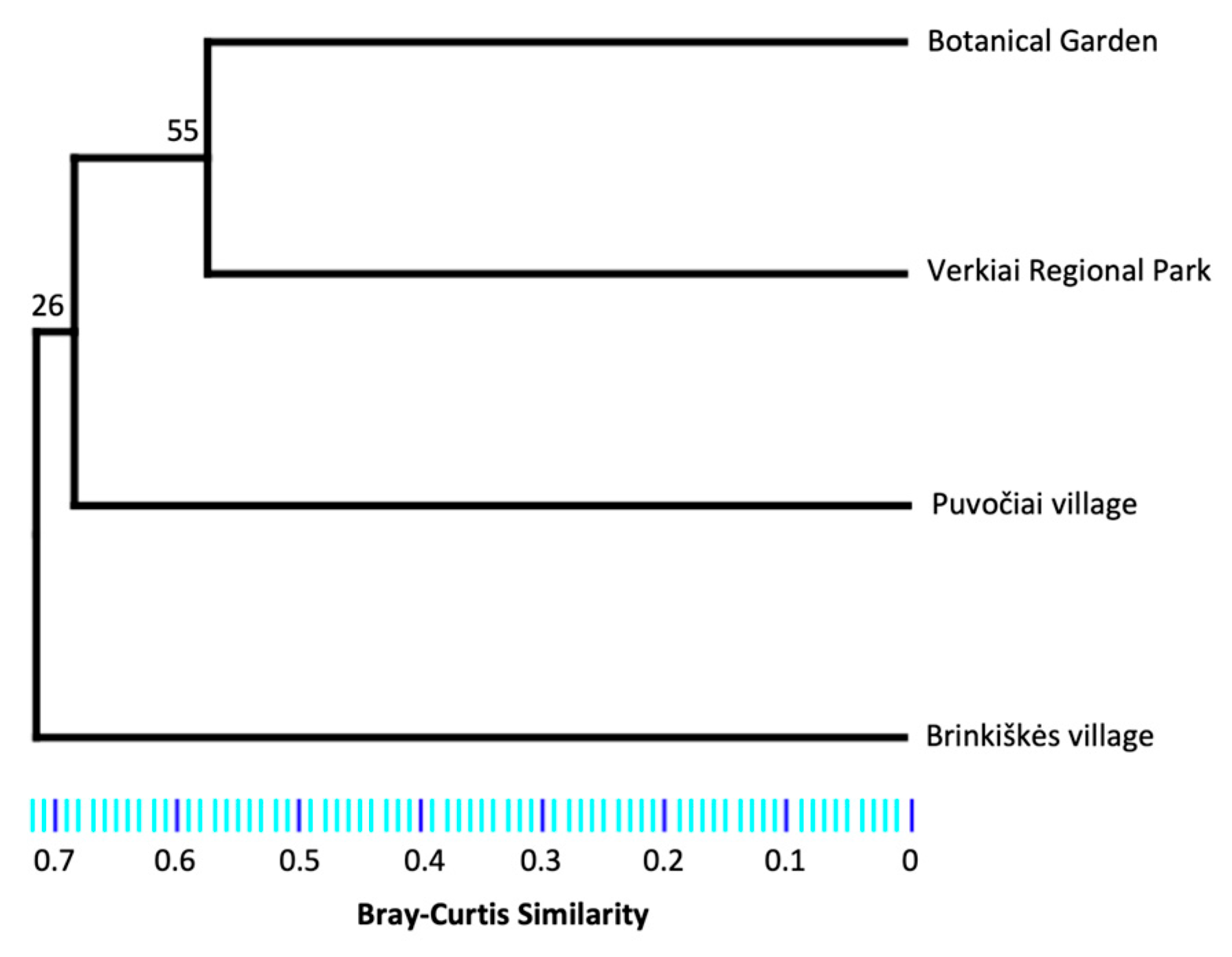Insects 15 00157 g006