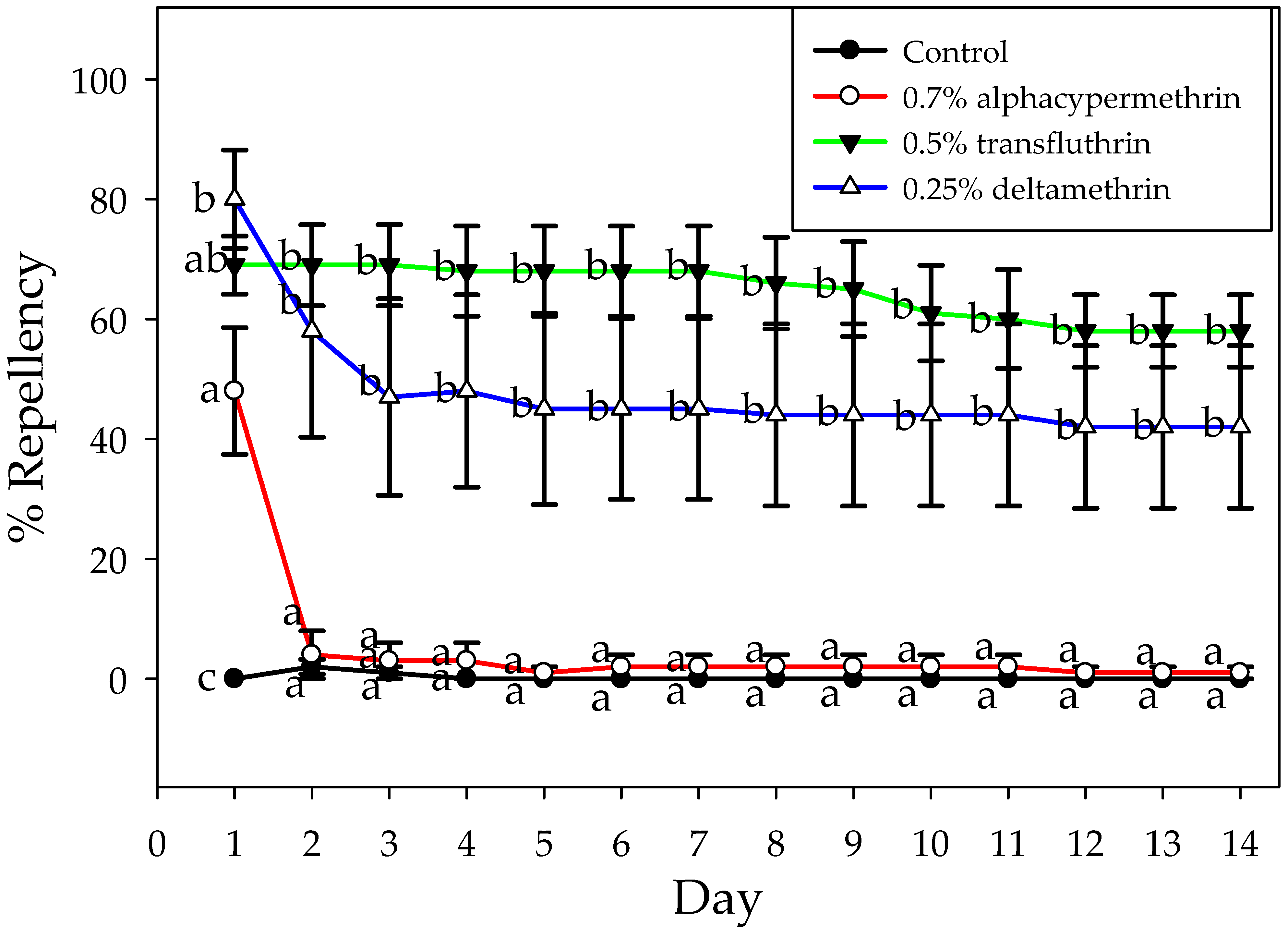 Insects 15 00171 g004