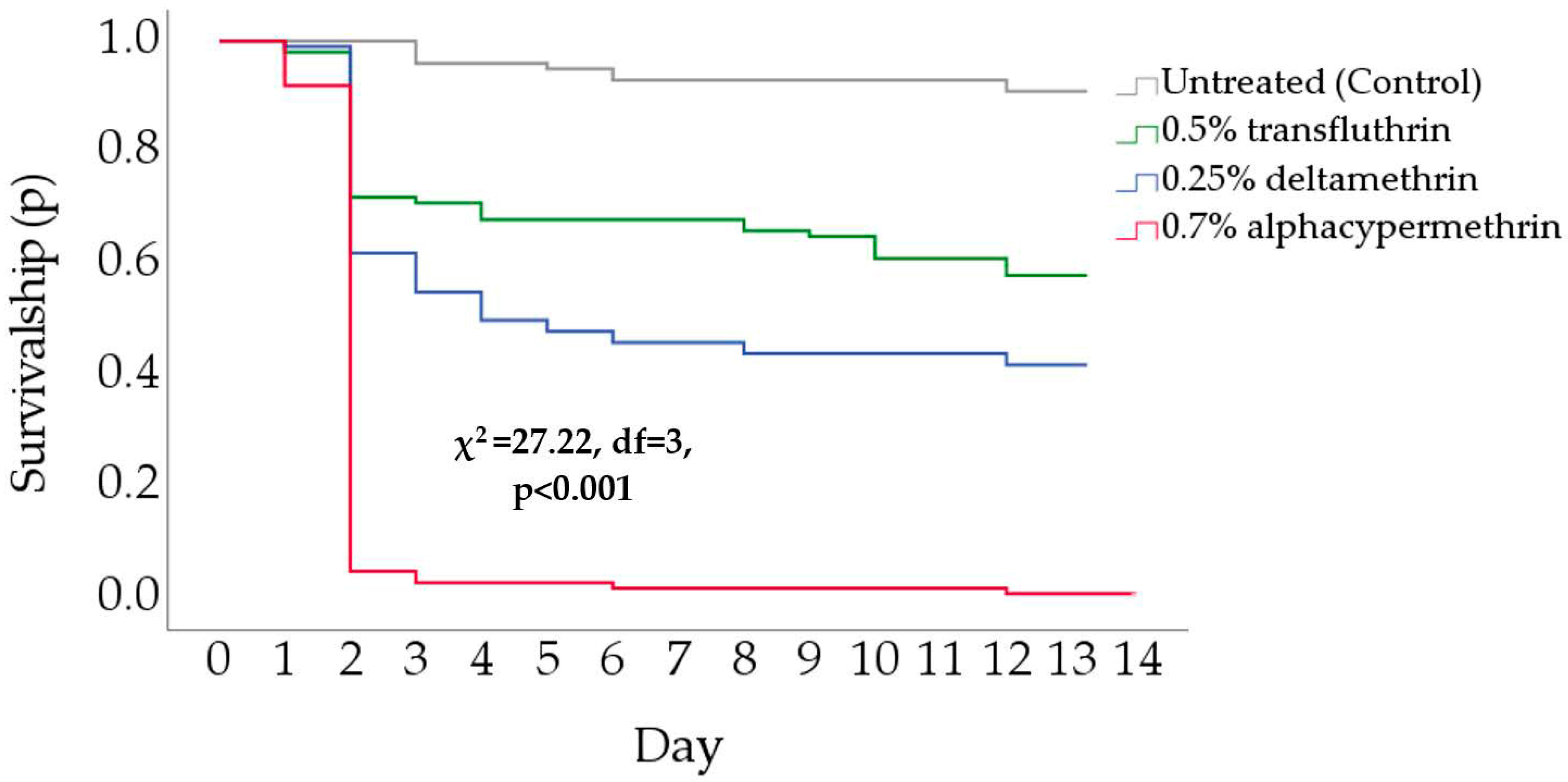 Insects 15 00171 g005