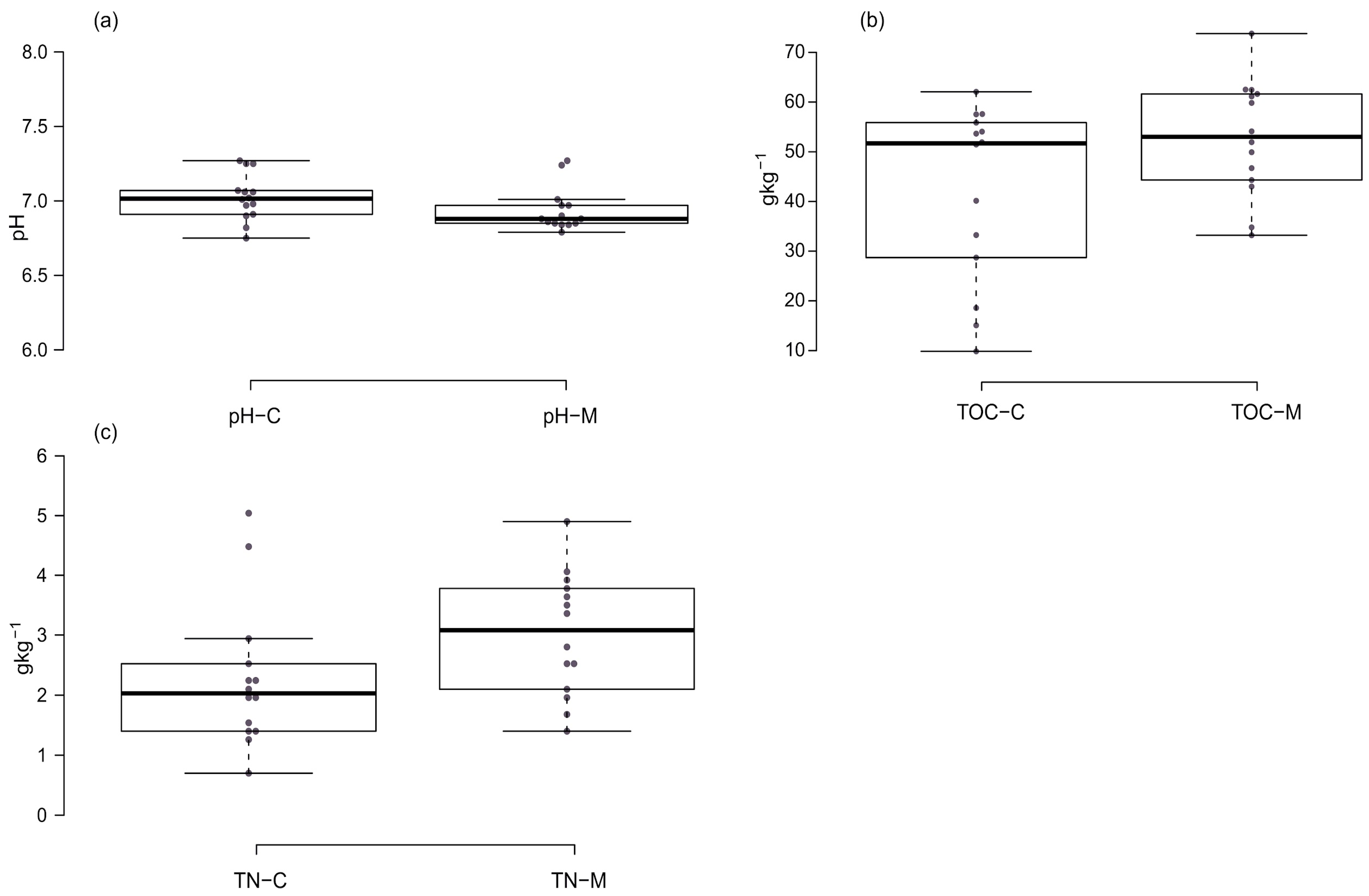 Insects 15 00307 g005